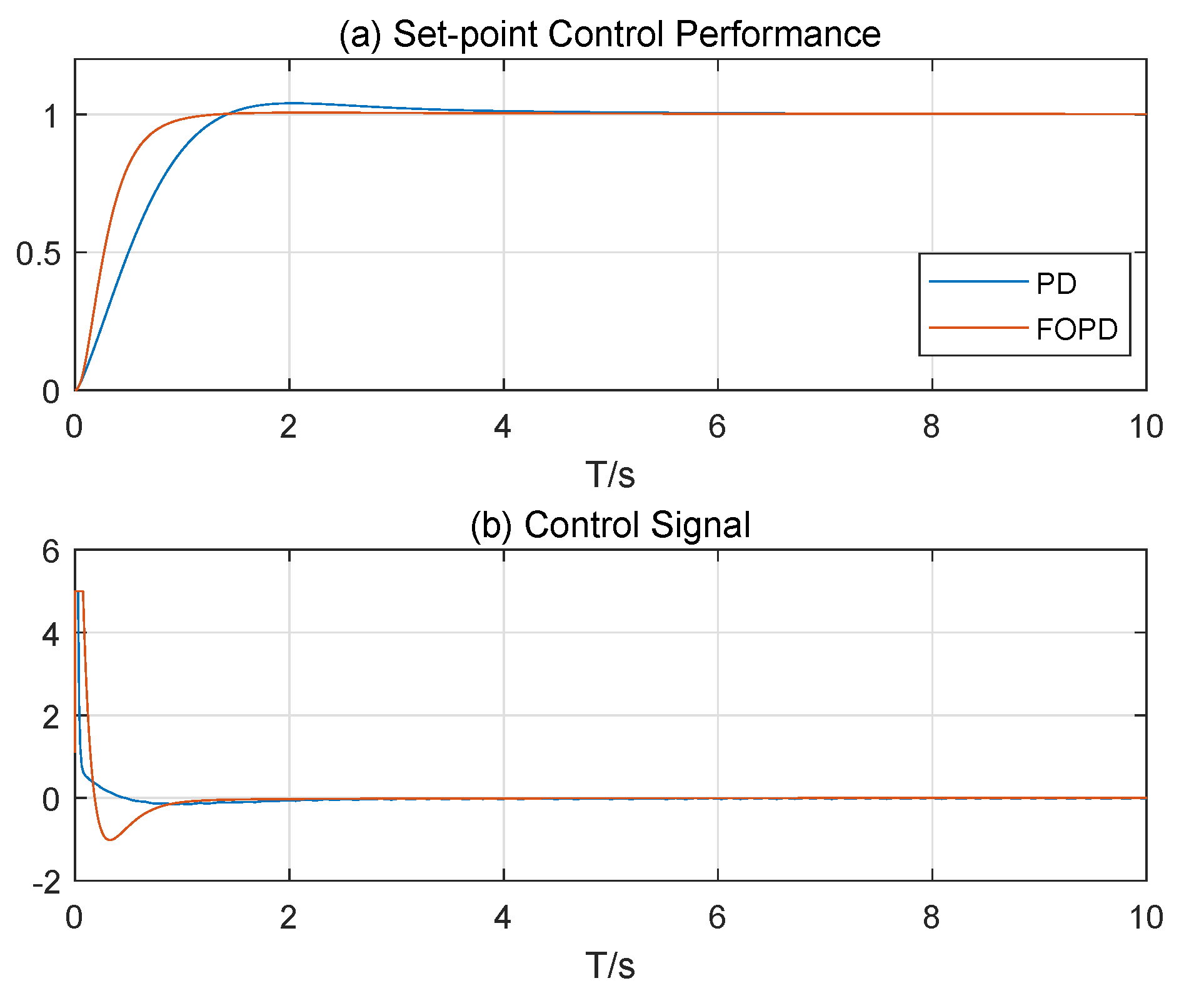 Applsci 09 04958 g002 550