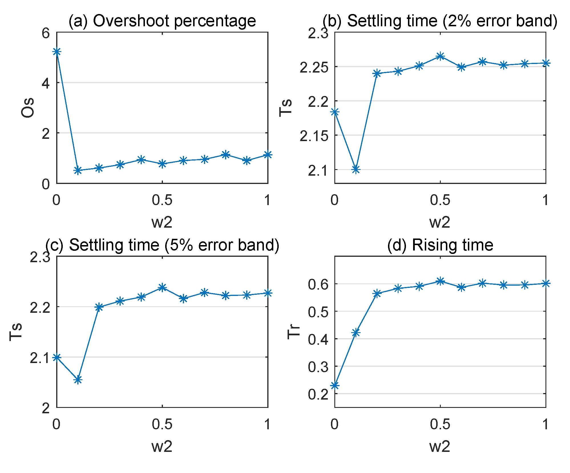 Applsci 09 04958 g004 550