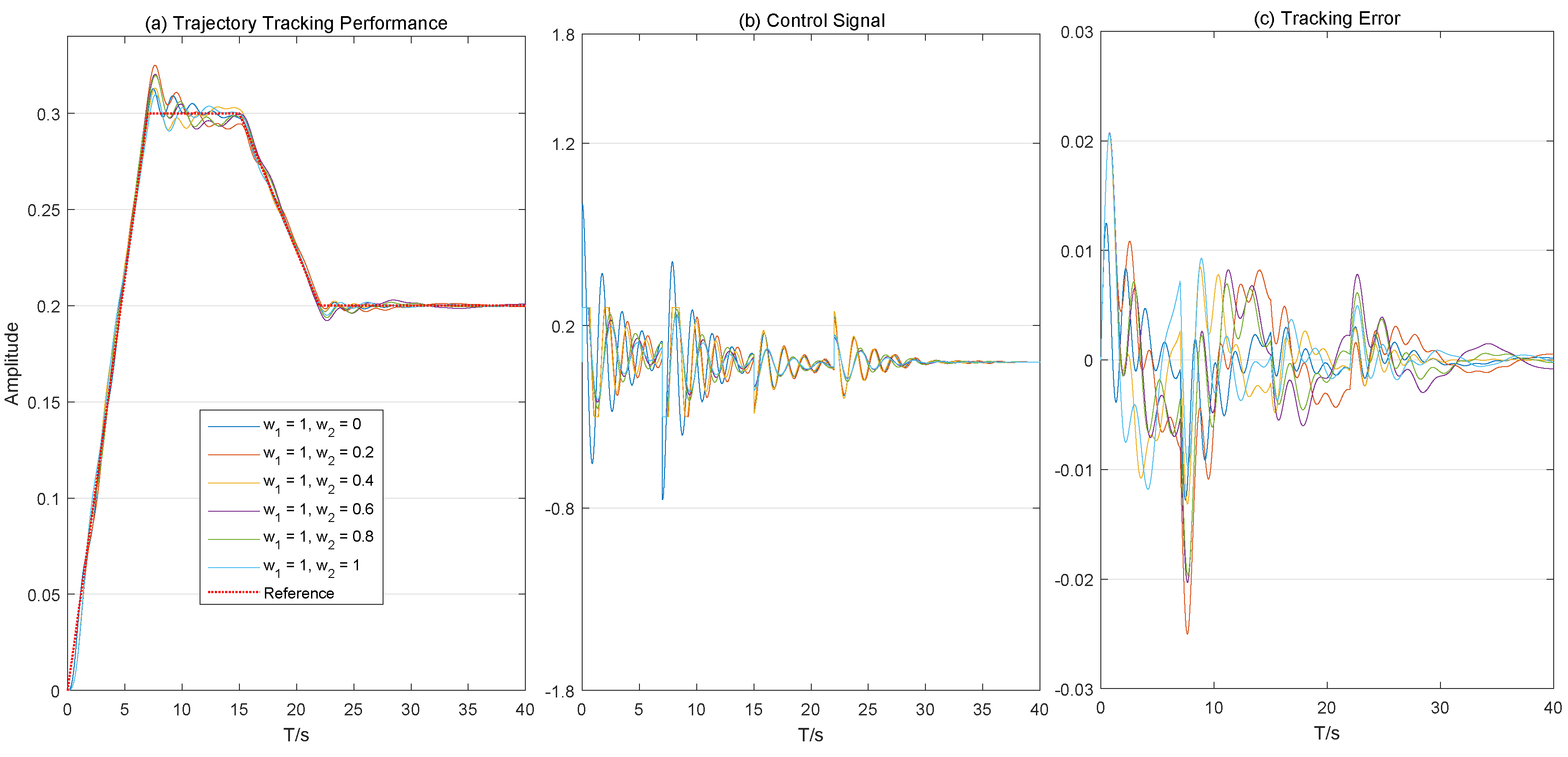 Applsci 09 04958 g006 550