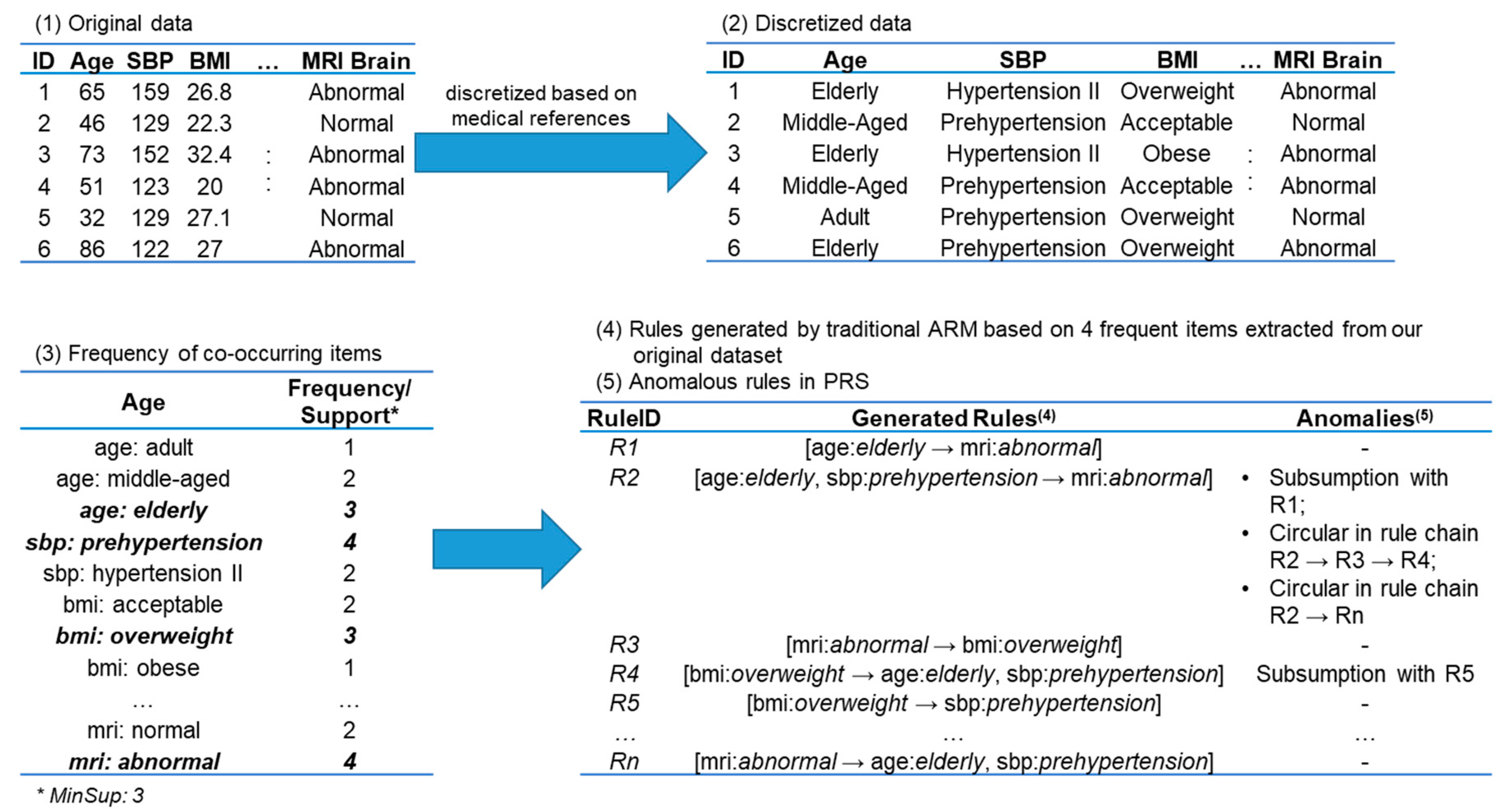 Applsci 09 04962 g001