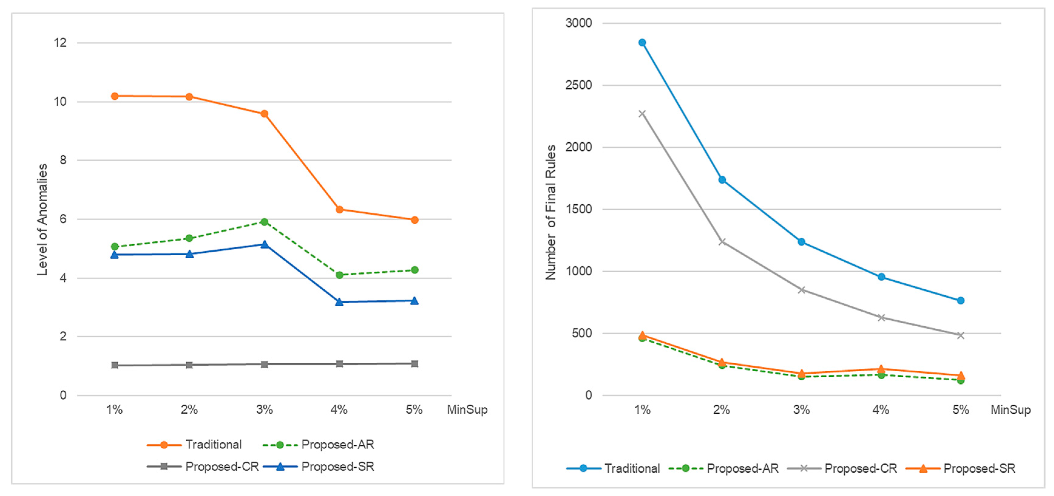 Applsci 09 04962 g003