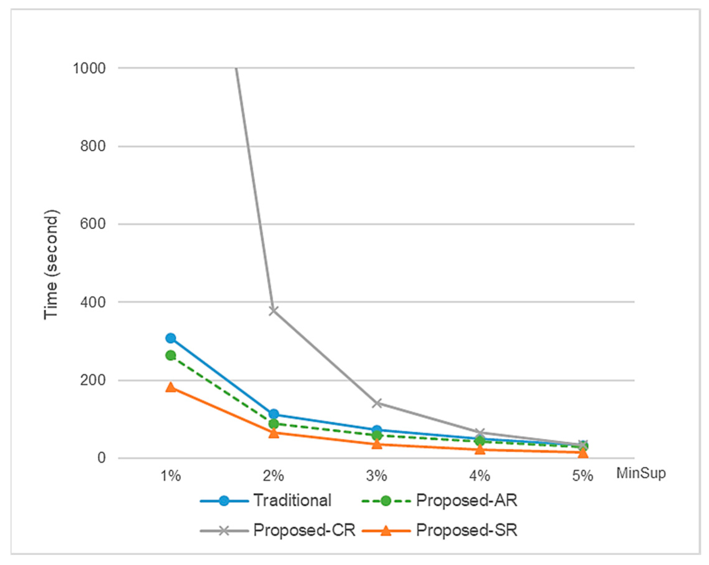 Applsci 09 04962 g004