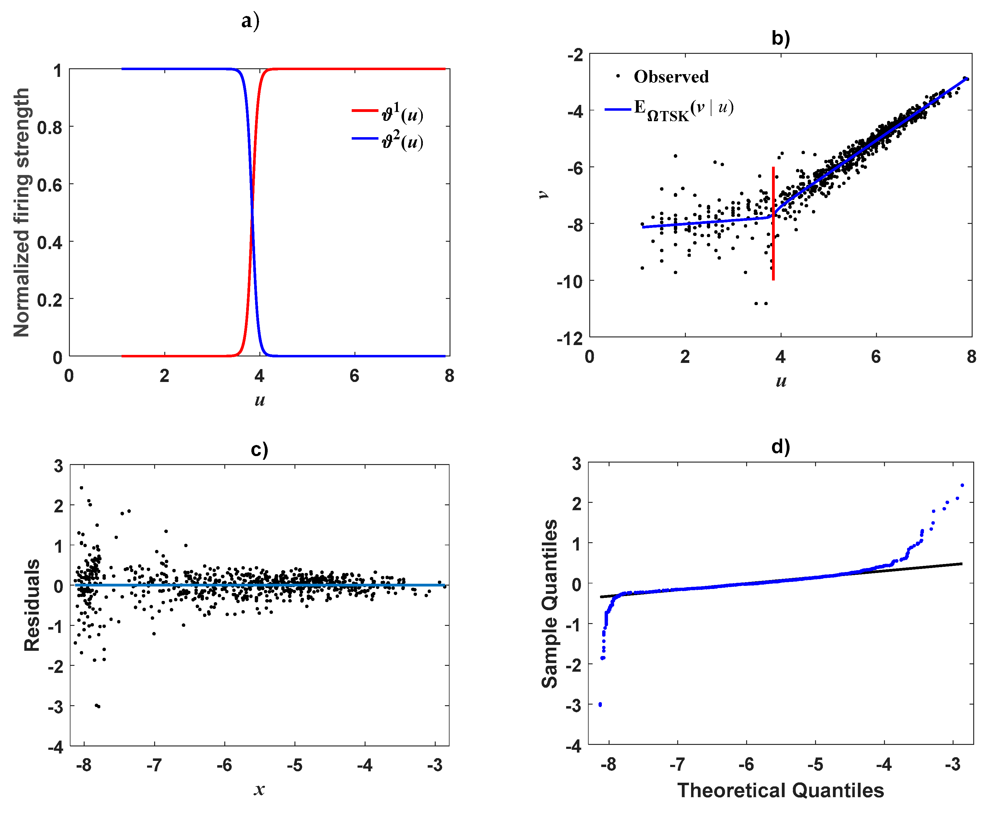 Applsci 09 04965 g010