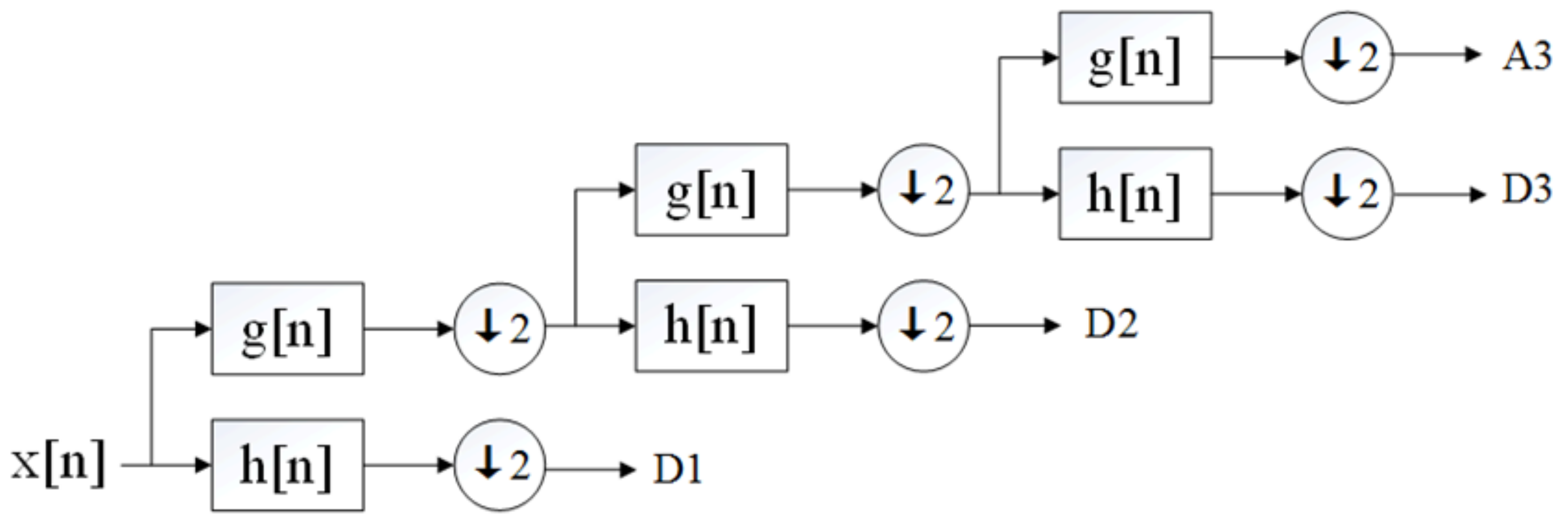 Applsci 09 04968 g001