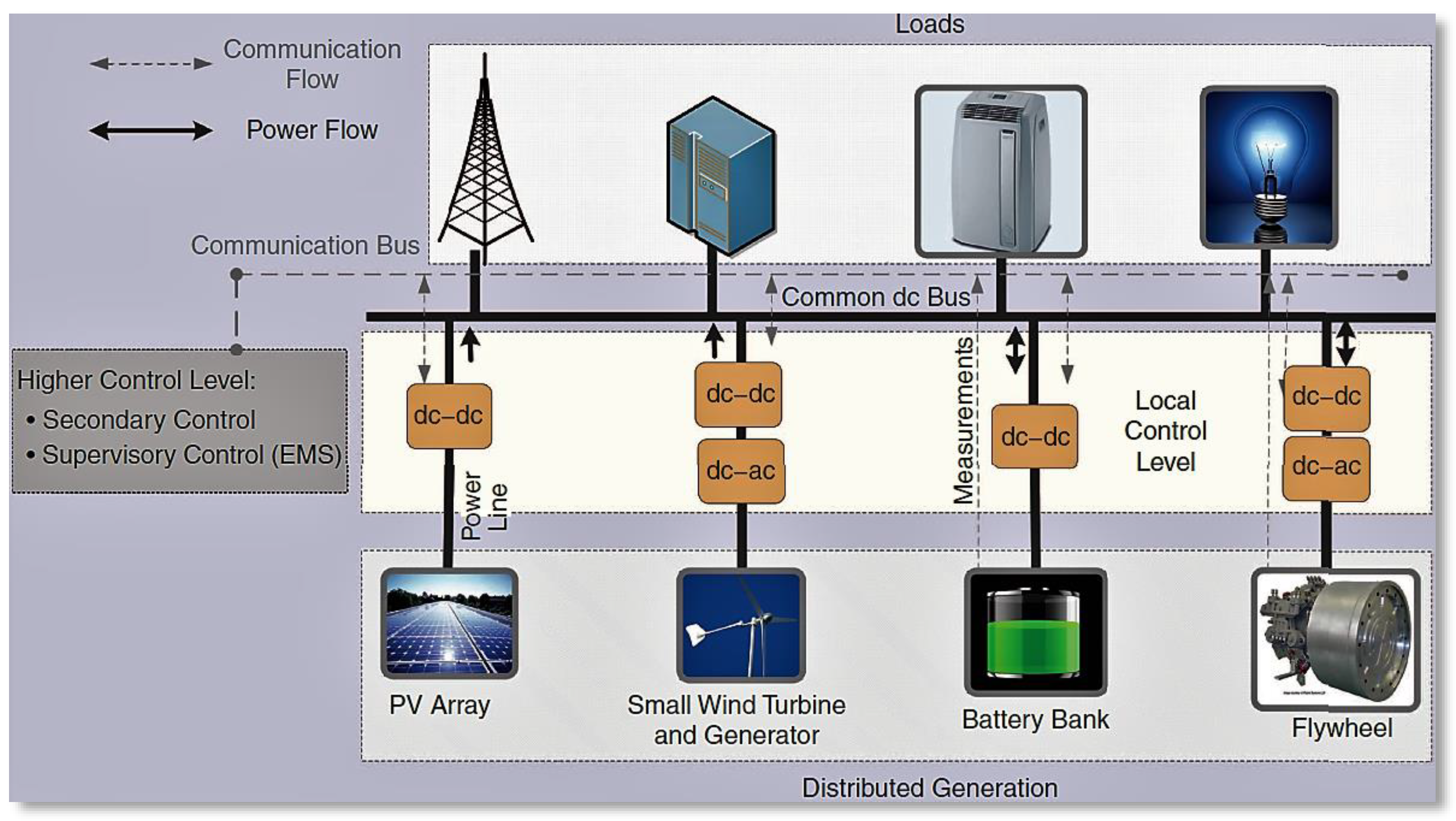 Dc Dgs Org Chart