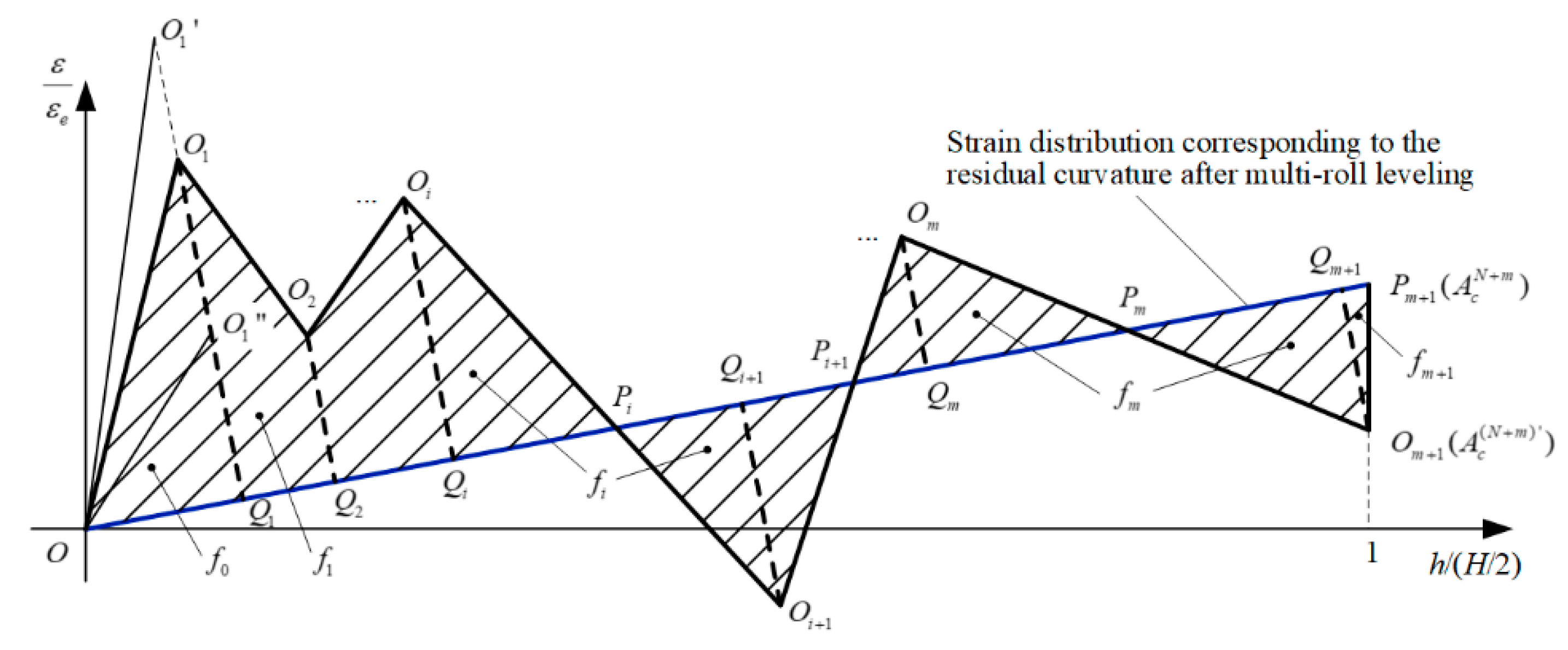 Applsci 09 04975 g006