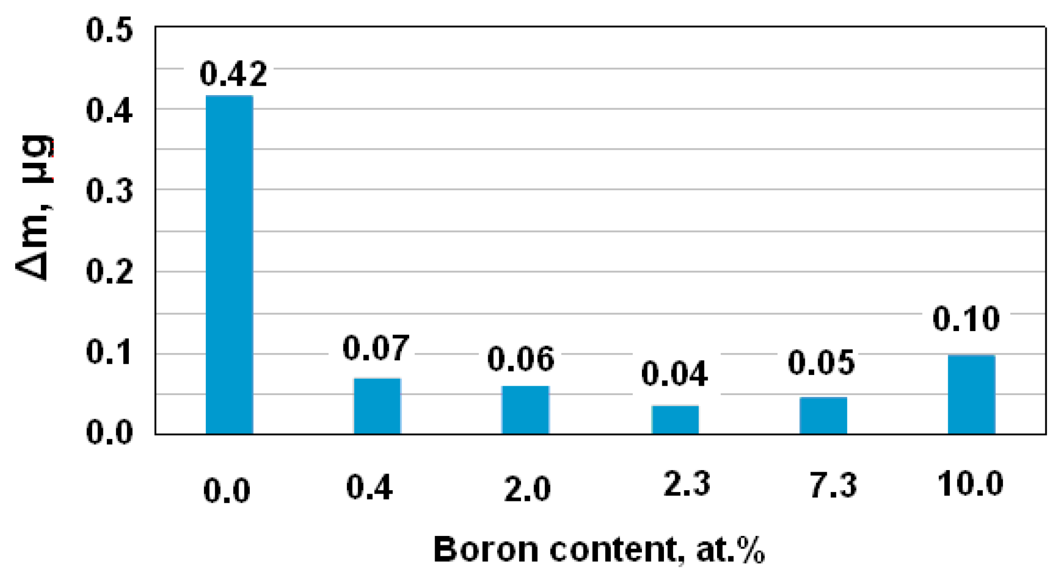 Applsci 09 04977 g009