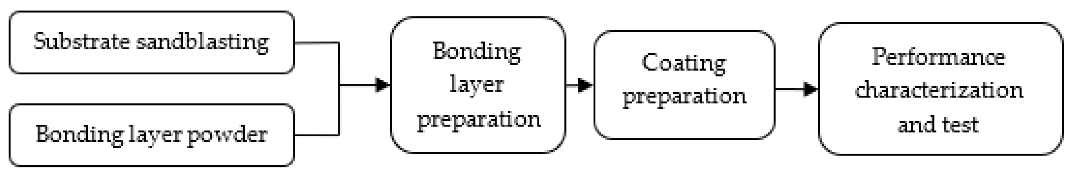 Applsci 09 04980 g004