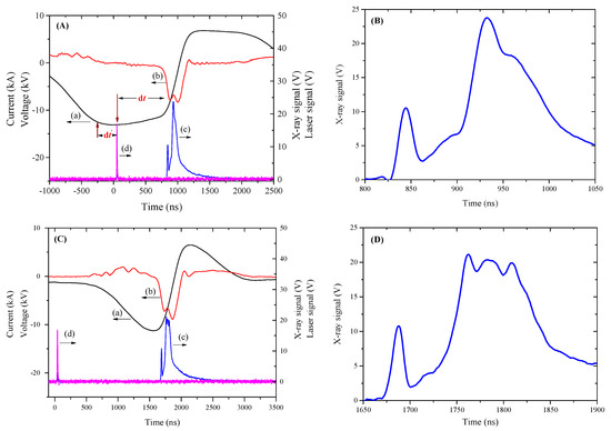 Applied Sciences | Special Issue : Ultraviolet Light Research and