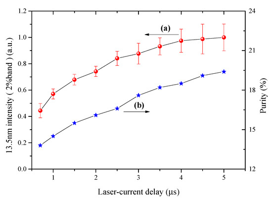 Applied Sciences | Special Issue : Ultraviolet Light Research and