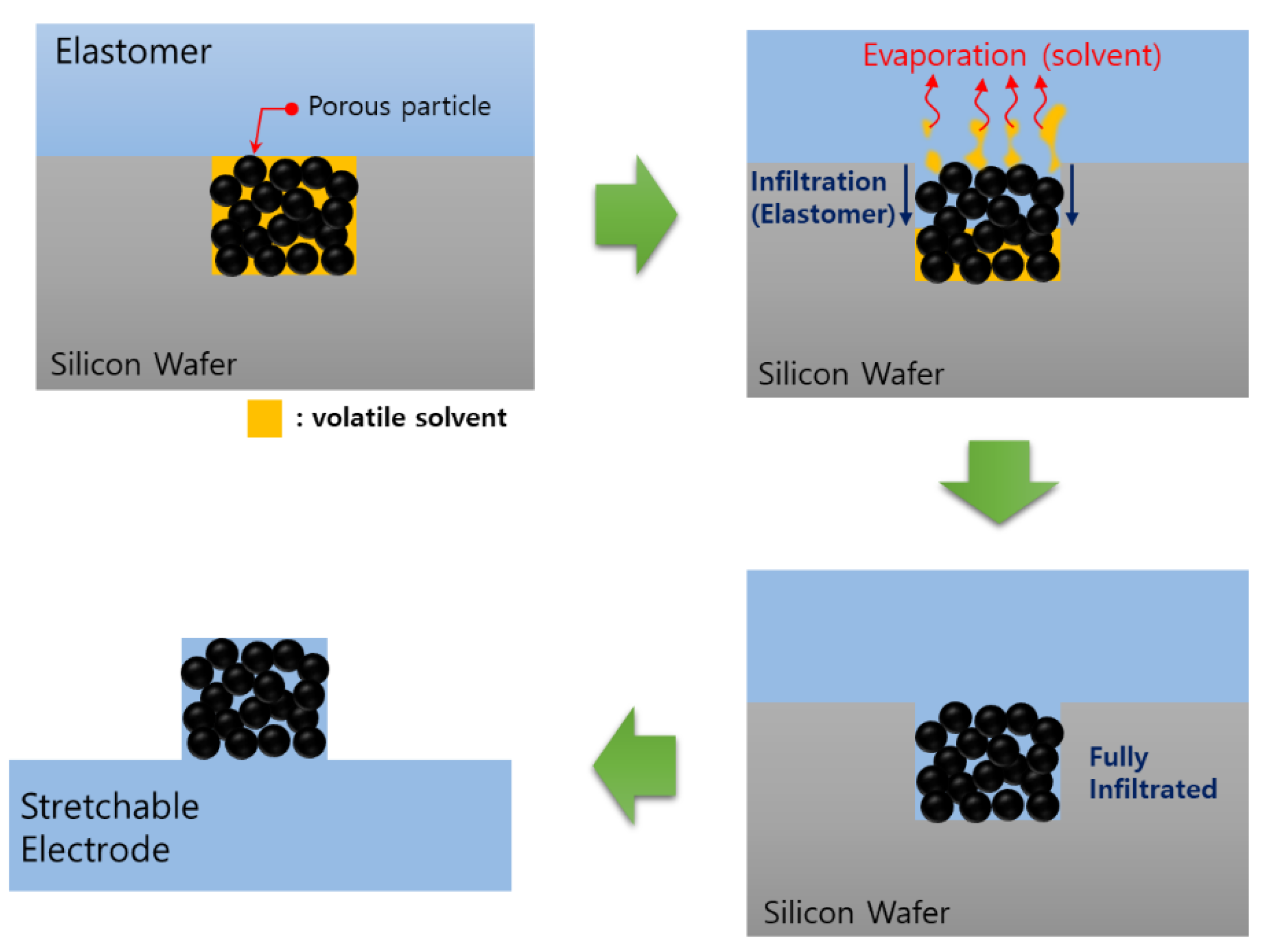 Applsci 09 04986 g004 550