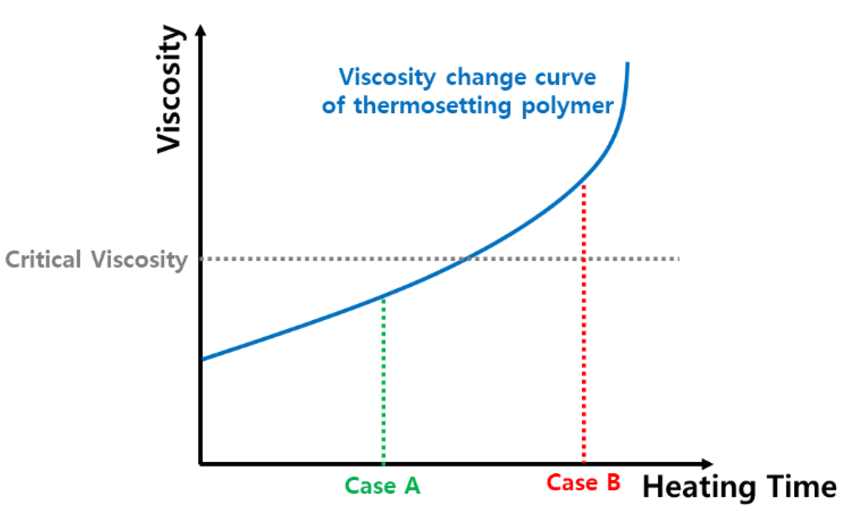 Applsci 09 04986 g008 550
