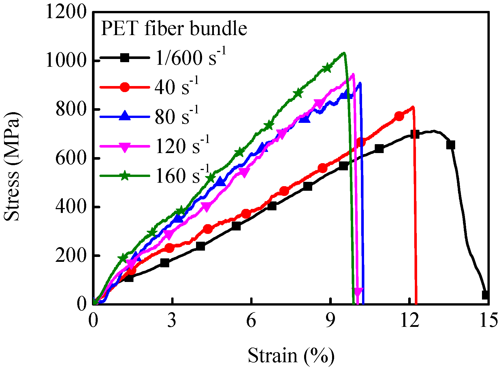 Applsci 09 04987 g005 550