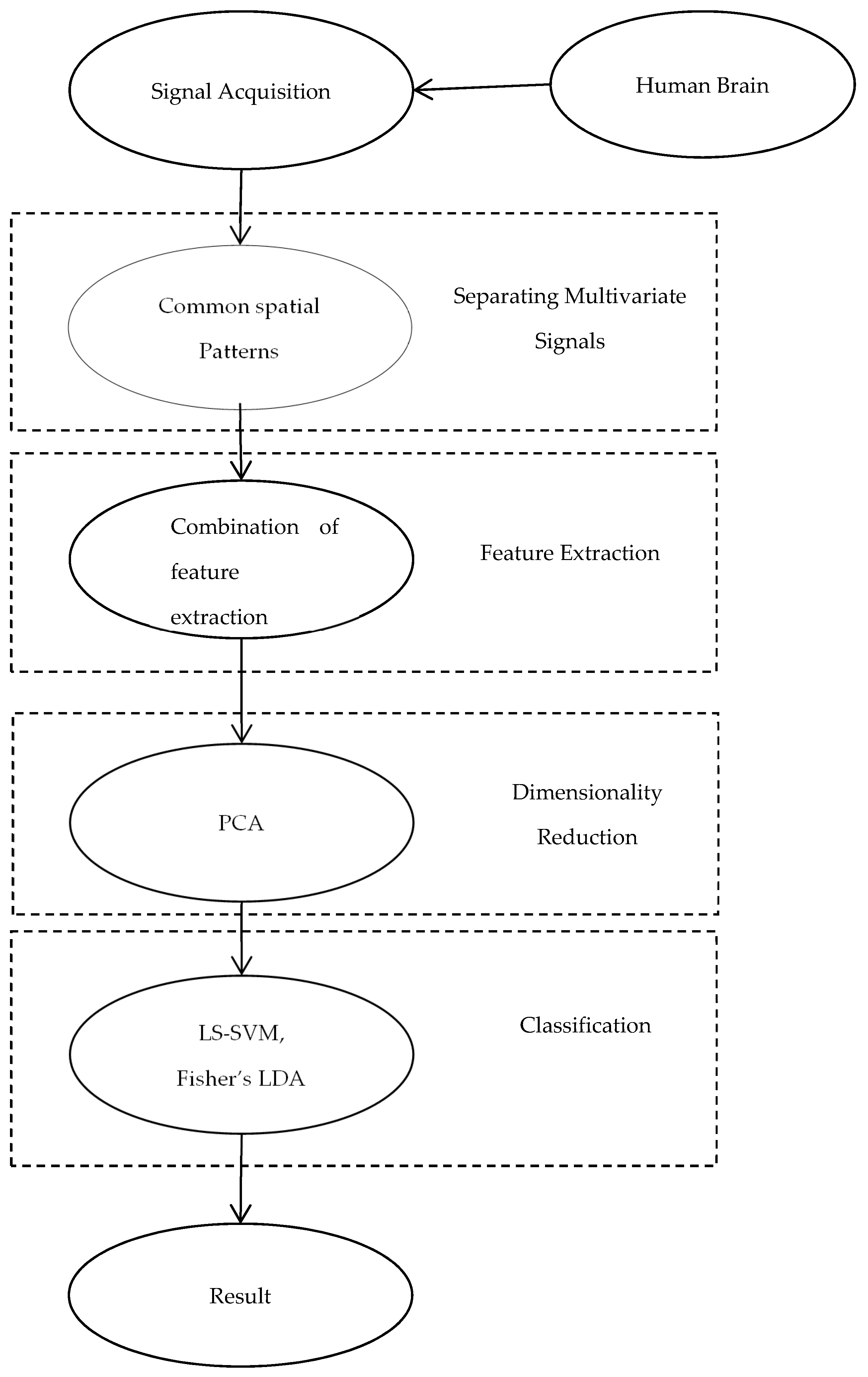 Applsci 09 04990 g001 Applsci 09 04990 g001