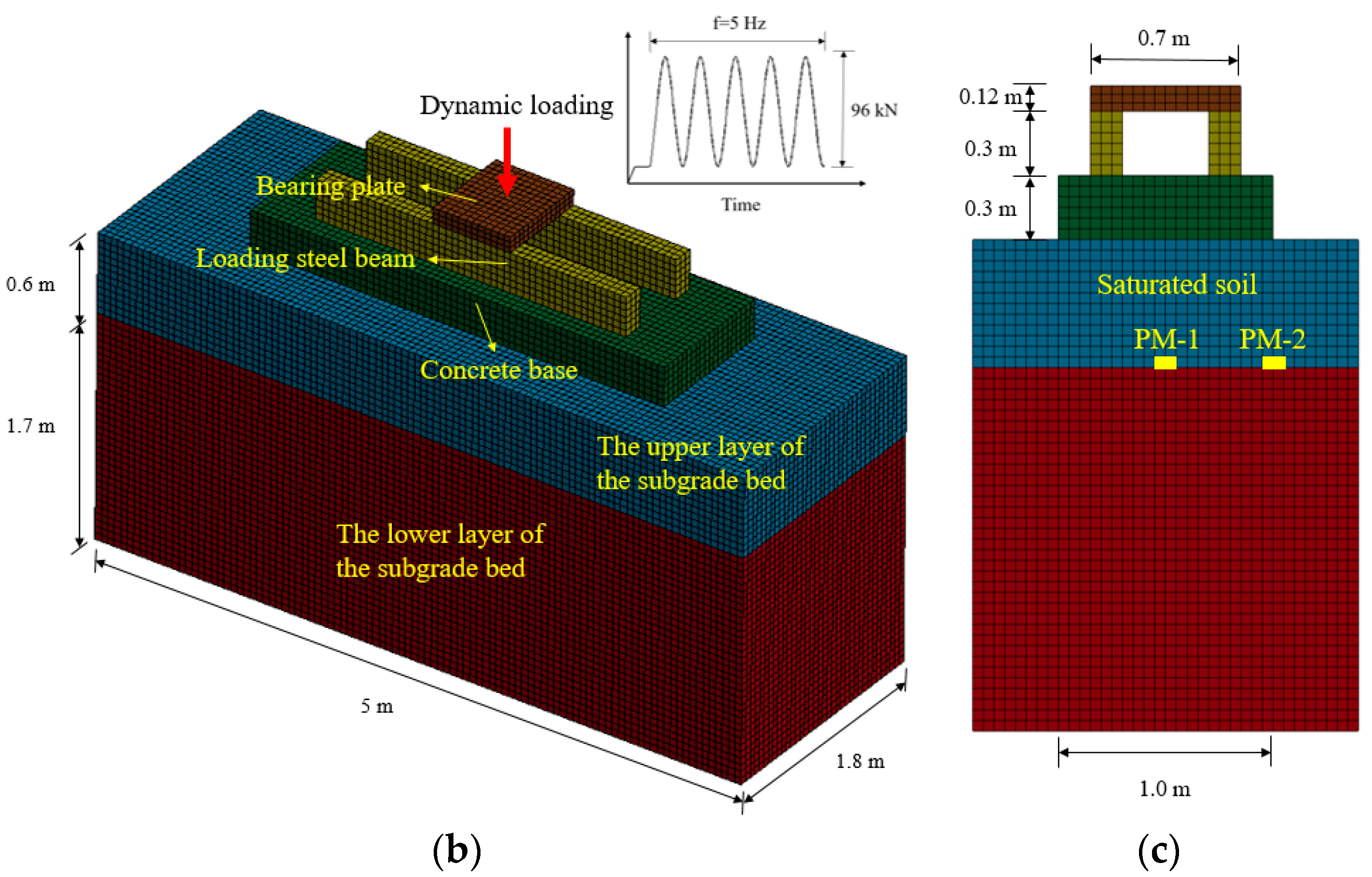 Applsci 09 04991 g004b Applsci 09 04991 g004b