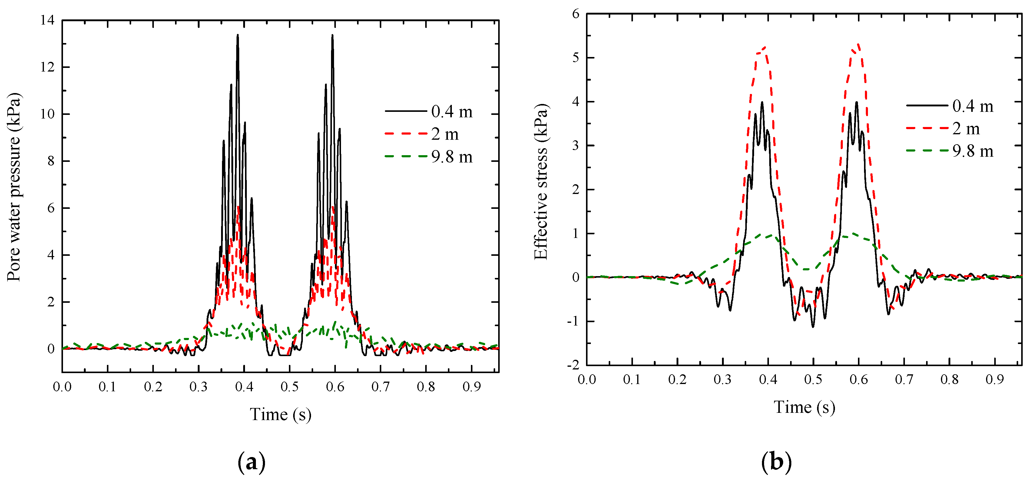 Applsci 09 04991 g008 Applsci 09 04991 g008
