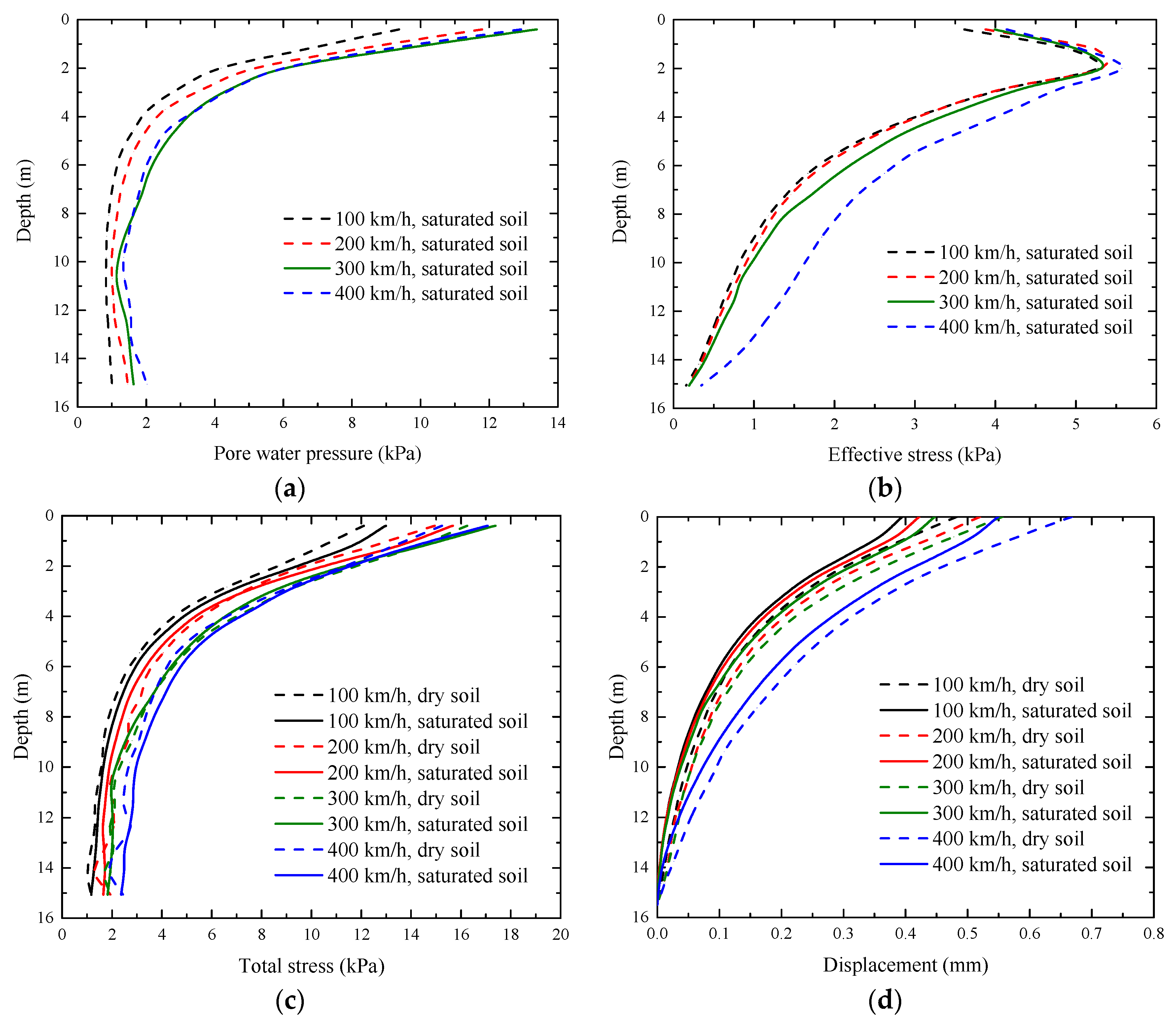 Applsci 09 04991 g009 Applsci 09 04991 g009