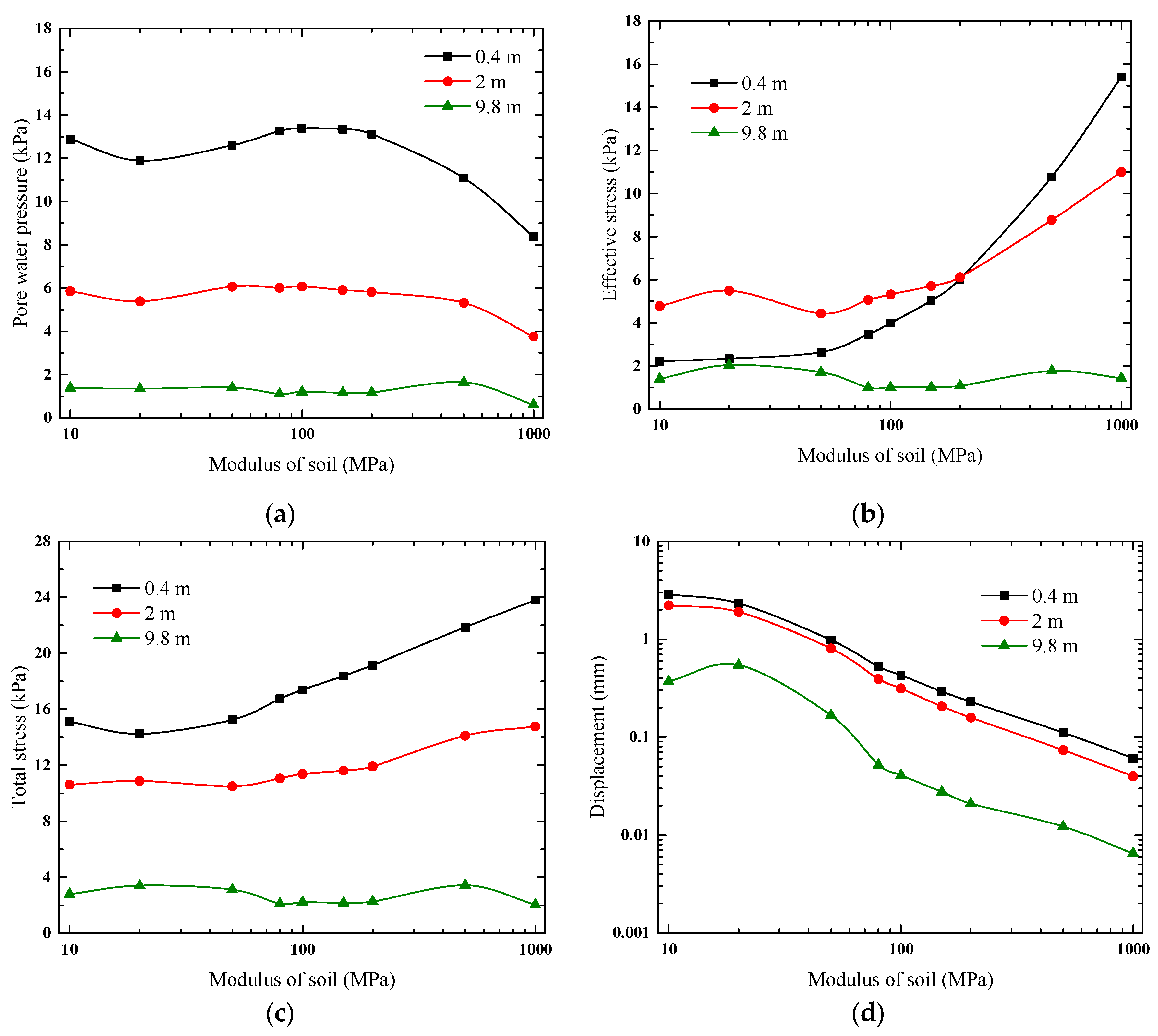 Applsci 09 04991 g010 Applsci 09 04991 g010