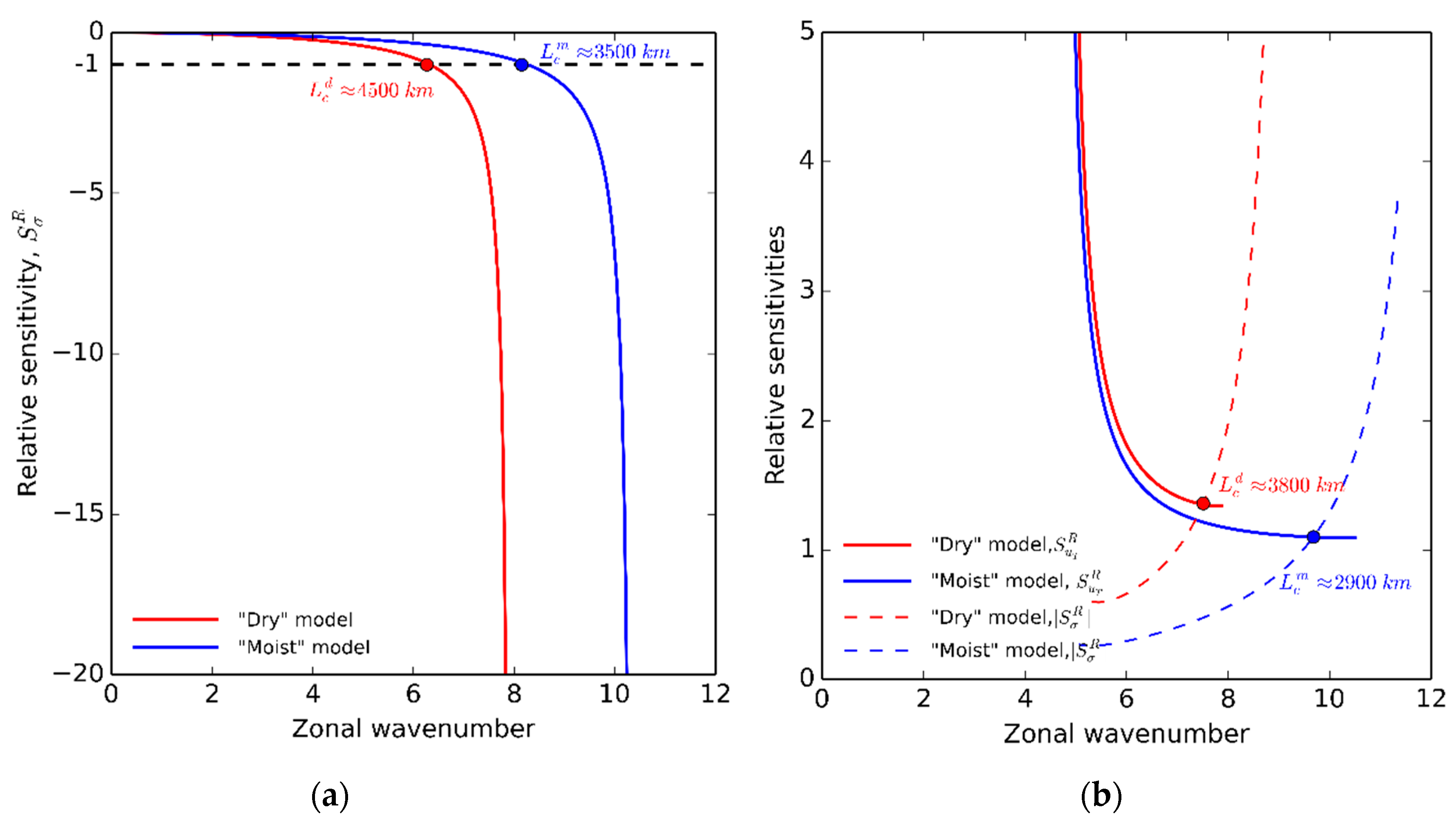 Applsci 09 04992 g004 Applsci 09 04992 g004