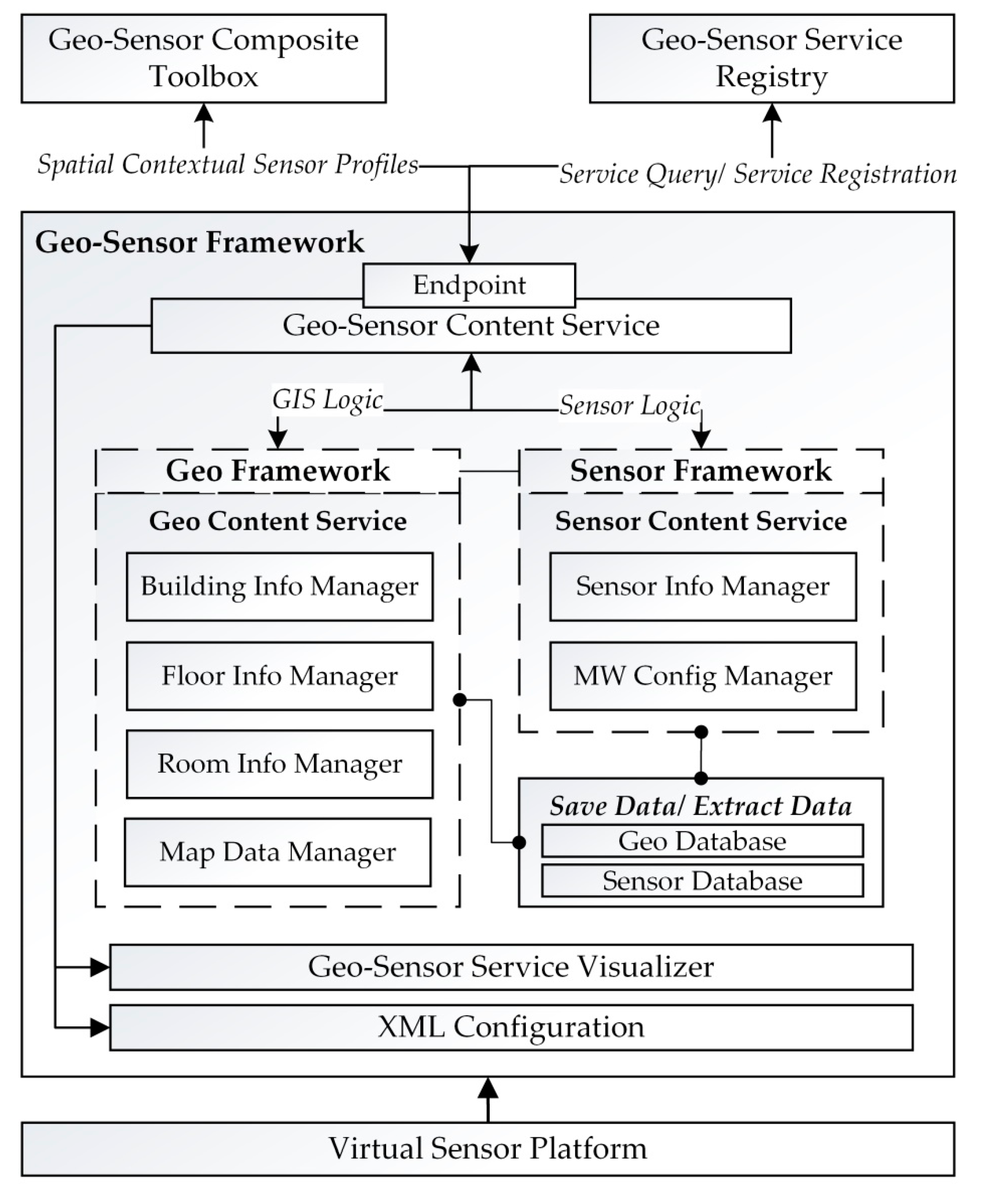 Applsci 09 04993 g003 Applsci 09 04993 g003