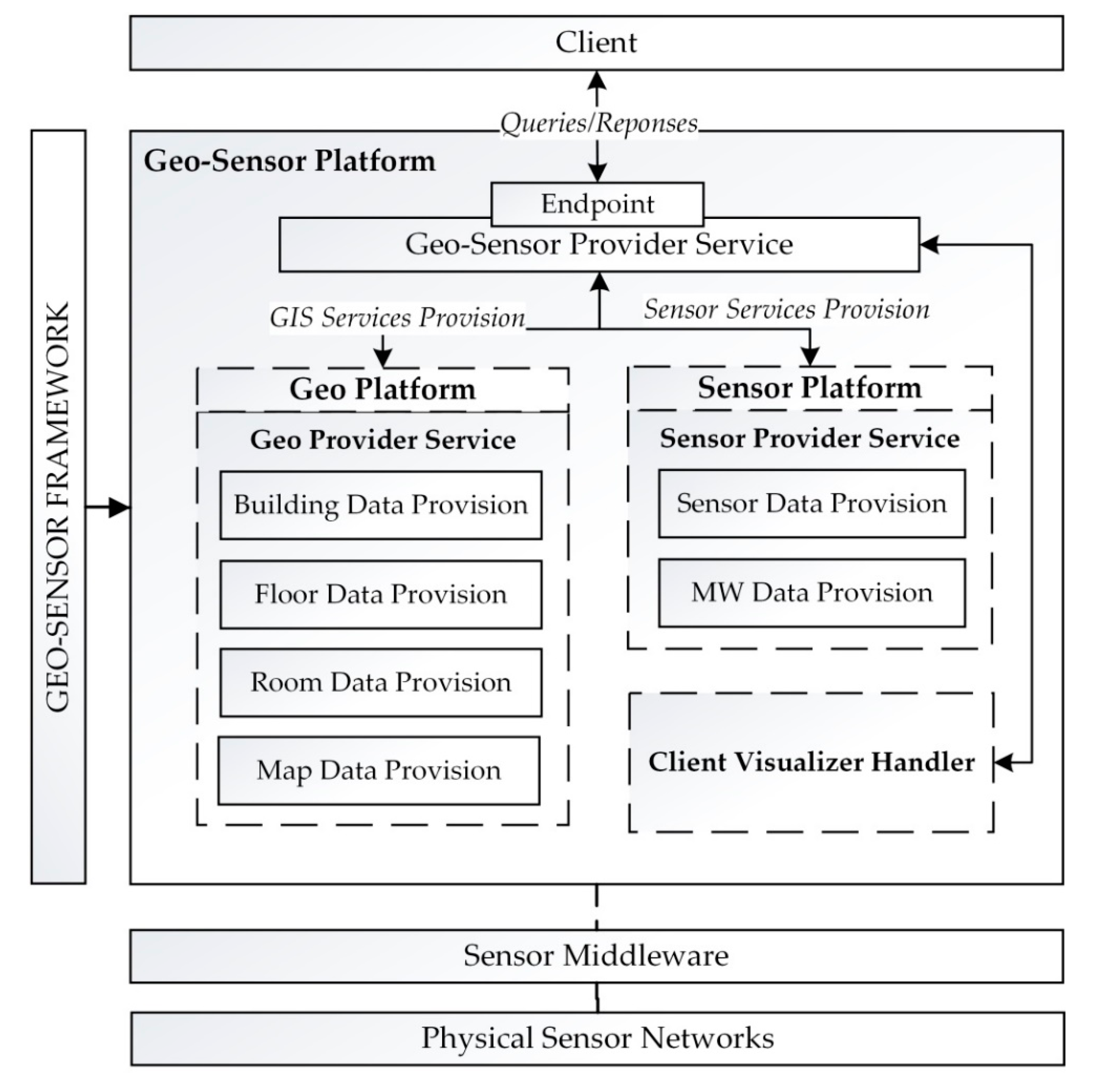 Applsci 09 04993 g004 Applsci 09 04993 g004