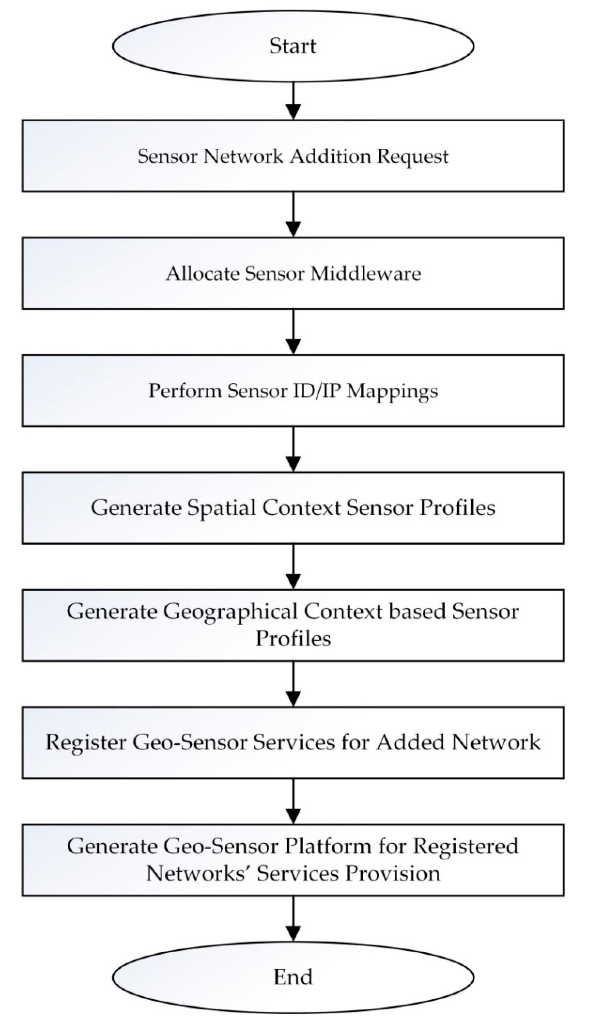 Applsci 09 04993 g005 Applsci 09 04993 g005