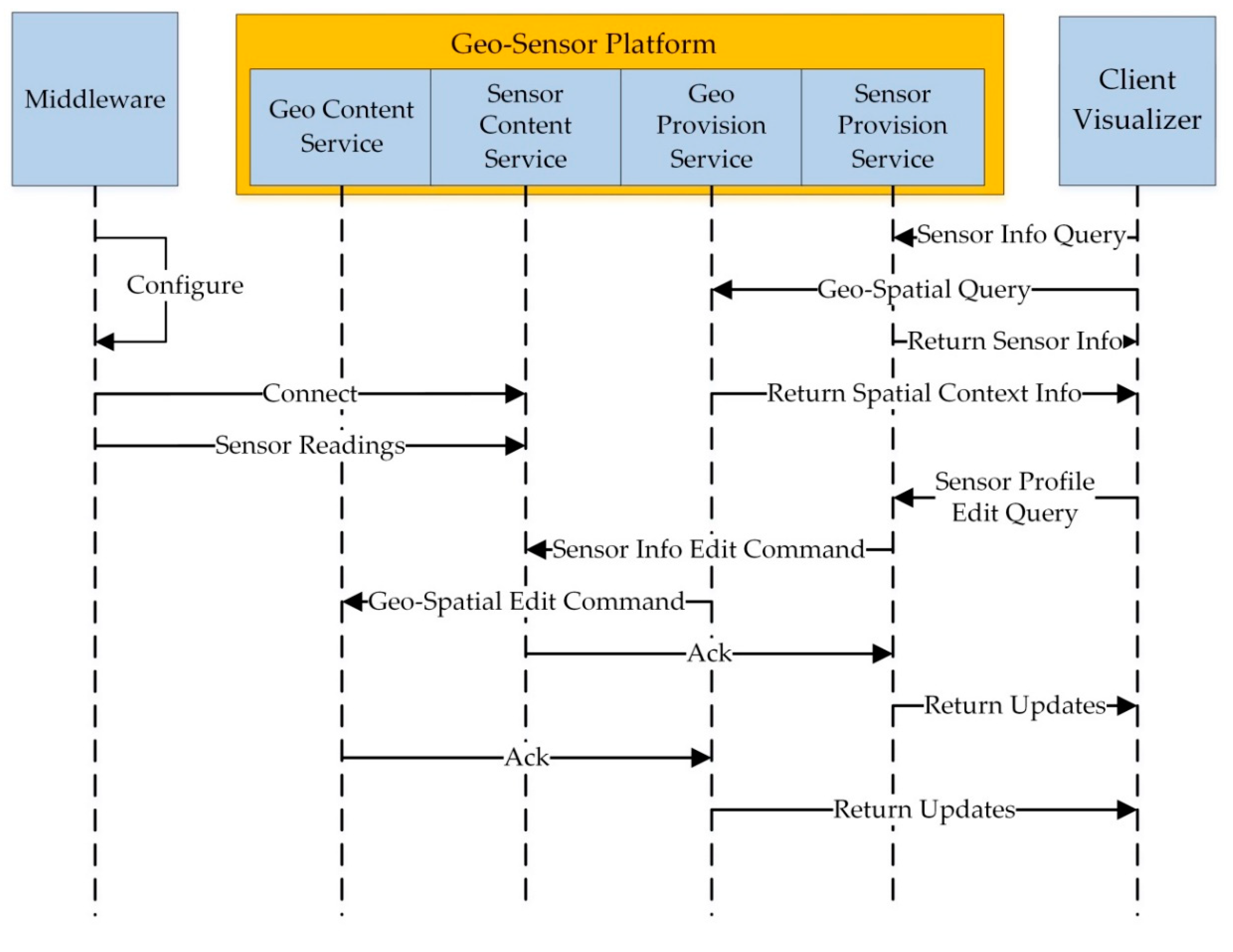 Applsci 09 04993 g006 Applsci 09 04993 g006