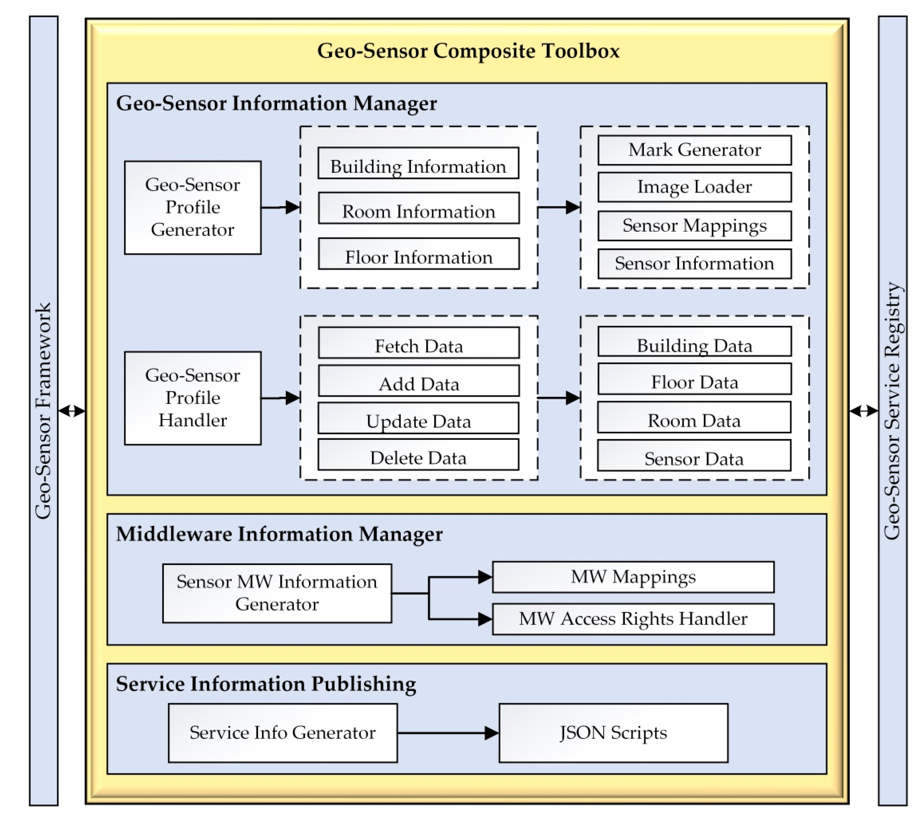 Applsci 09 04993 g007 Applsci 09 04993 g007