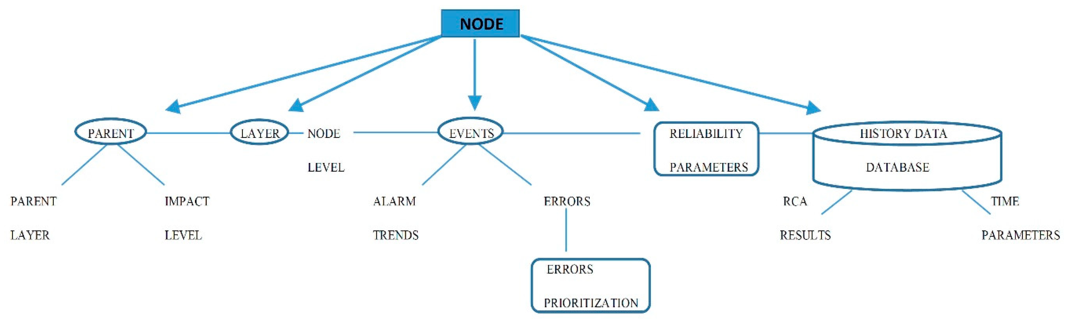 Applsci 09 04998 g002