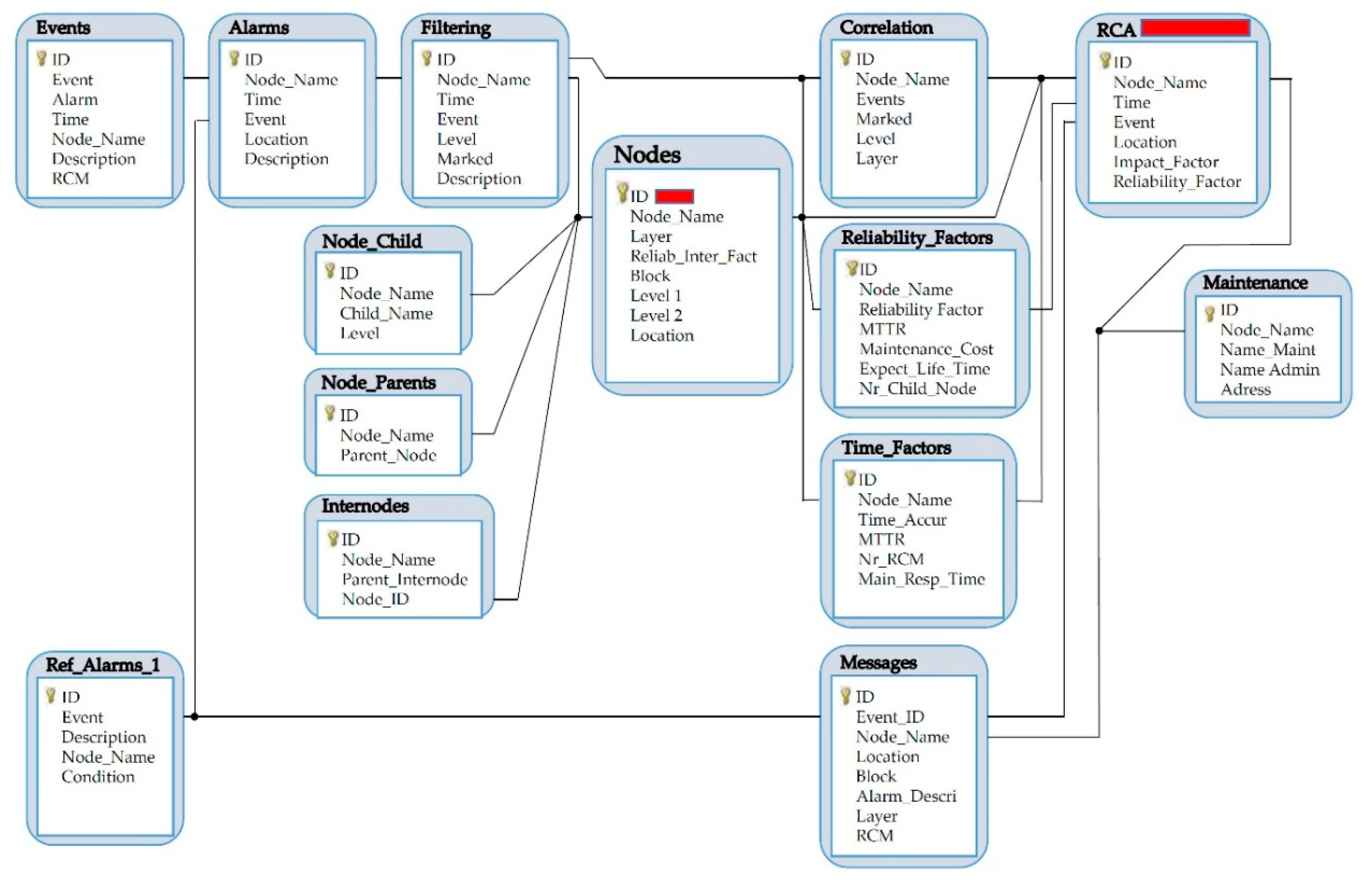 Applsci 09 04998 g005