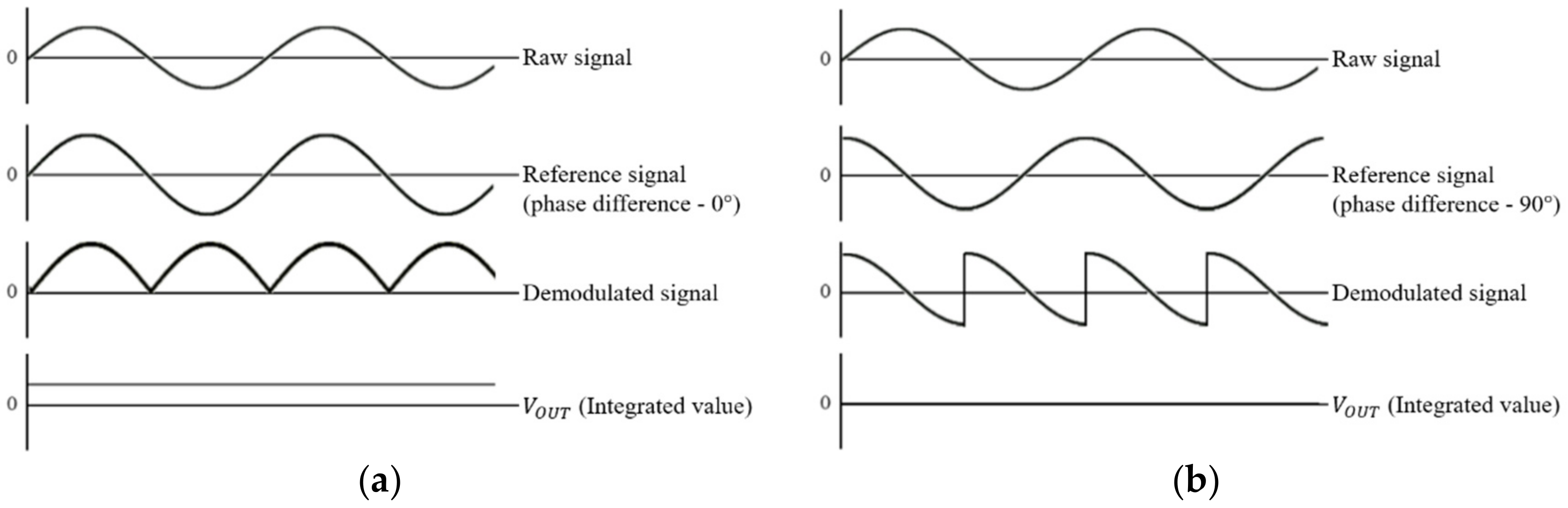 Applsci 09 05000 g002 550