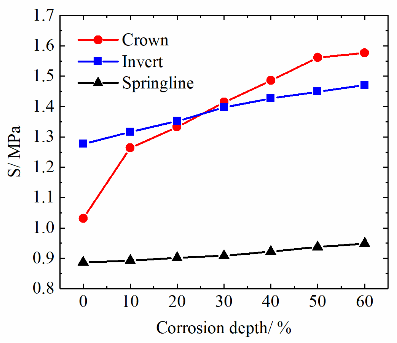 Applsci 09 05002 g012