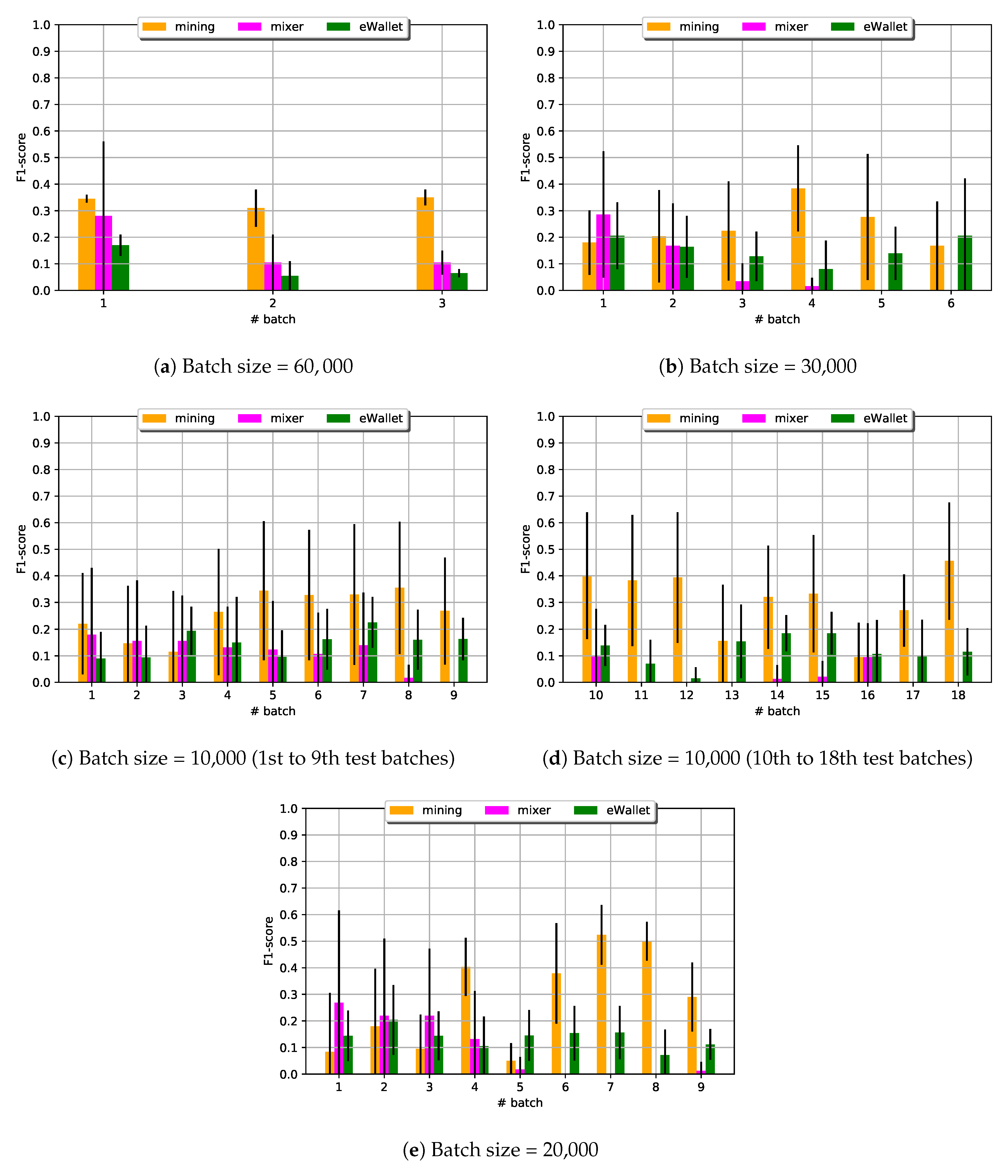 Applsci 09 05003 g006 550