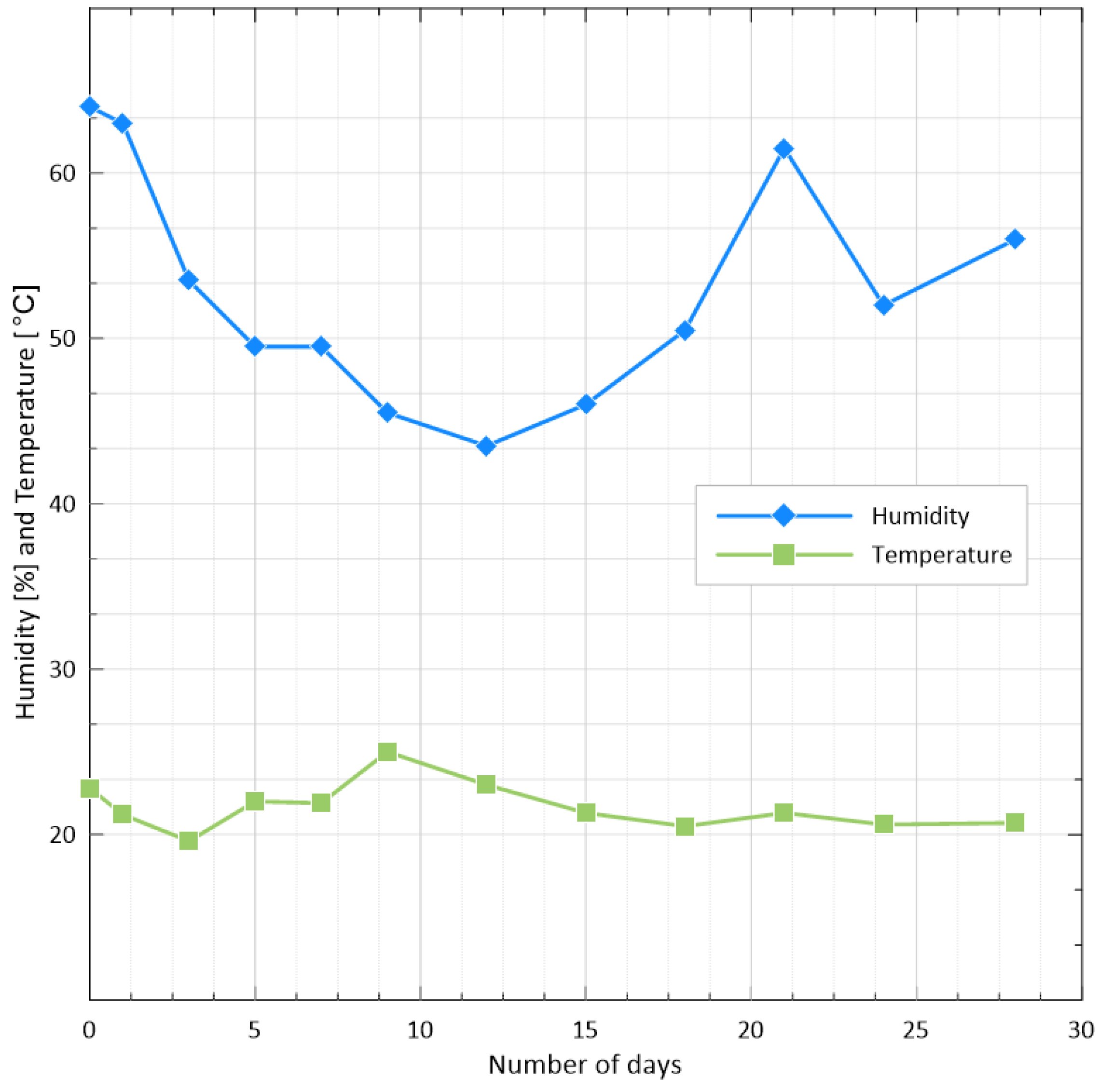 Applsci 09 05010 g005 Applsci 09 05010 g005