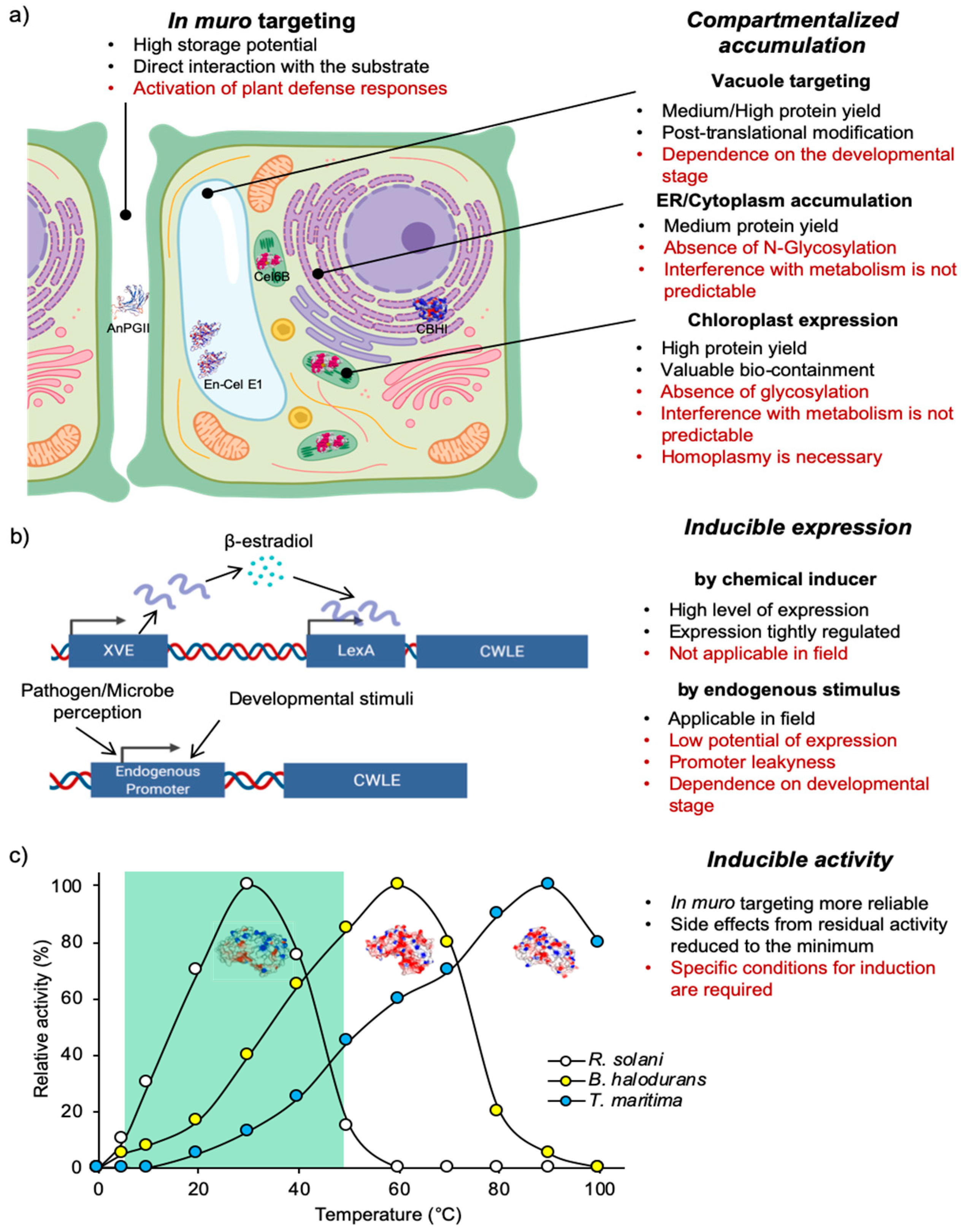 Applsci 09 05012 g003