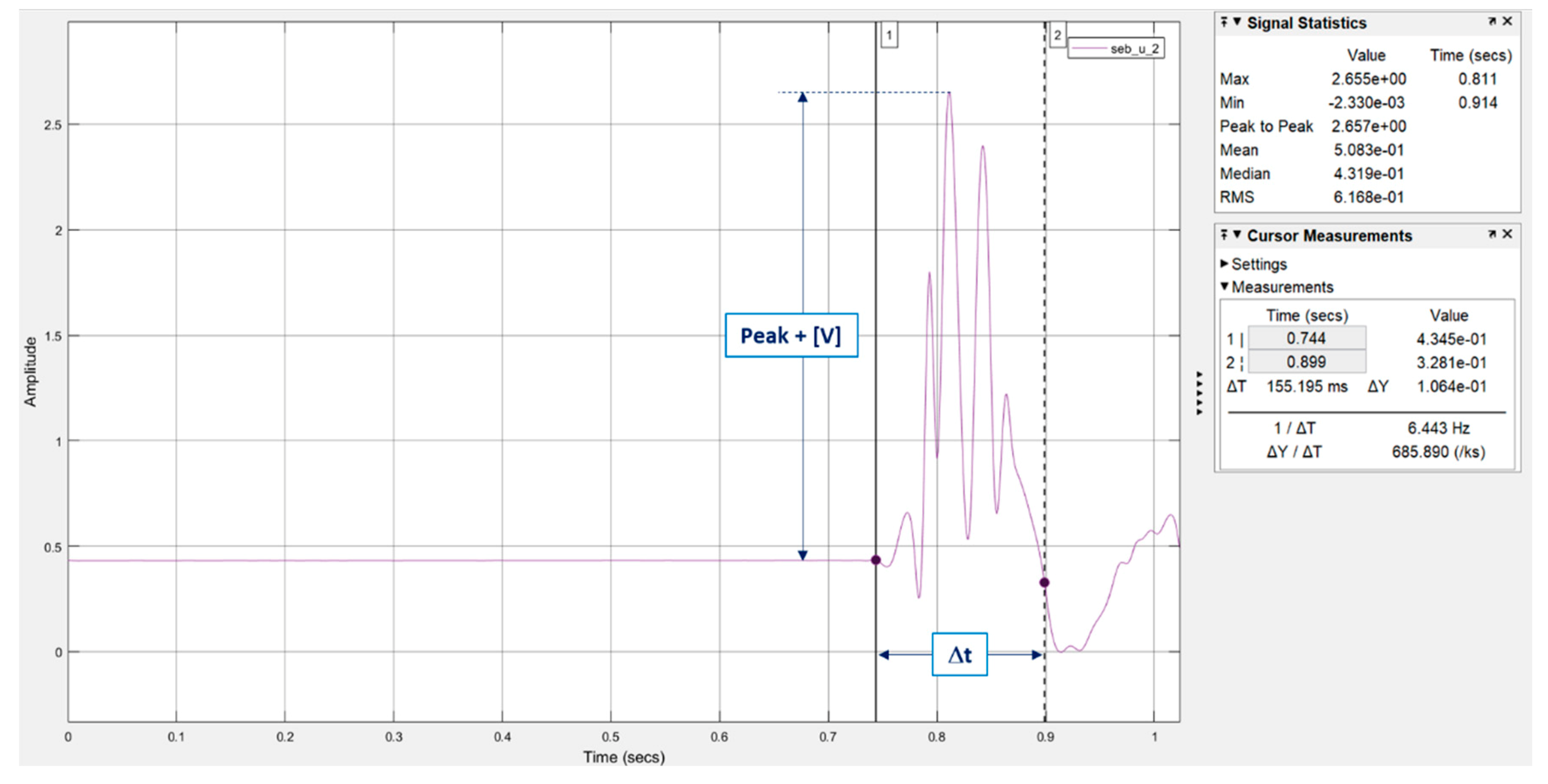 Usbm Ri 8507 Chart