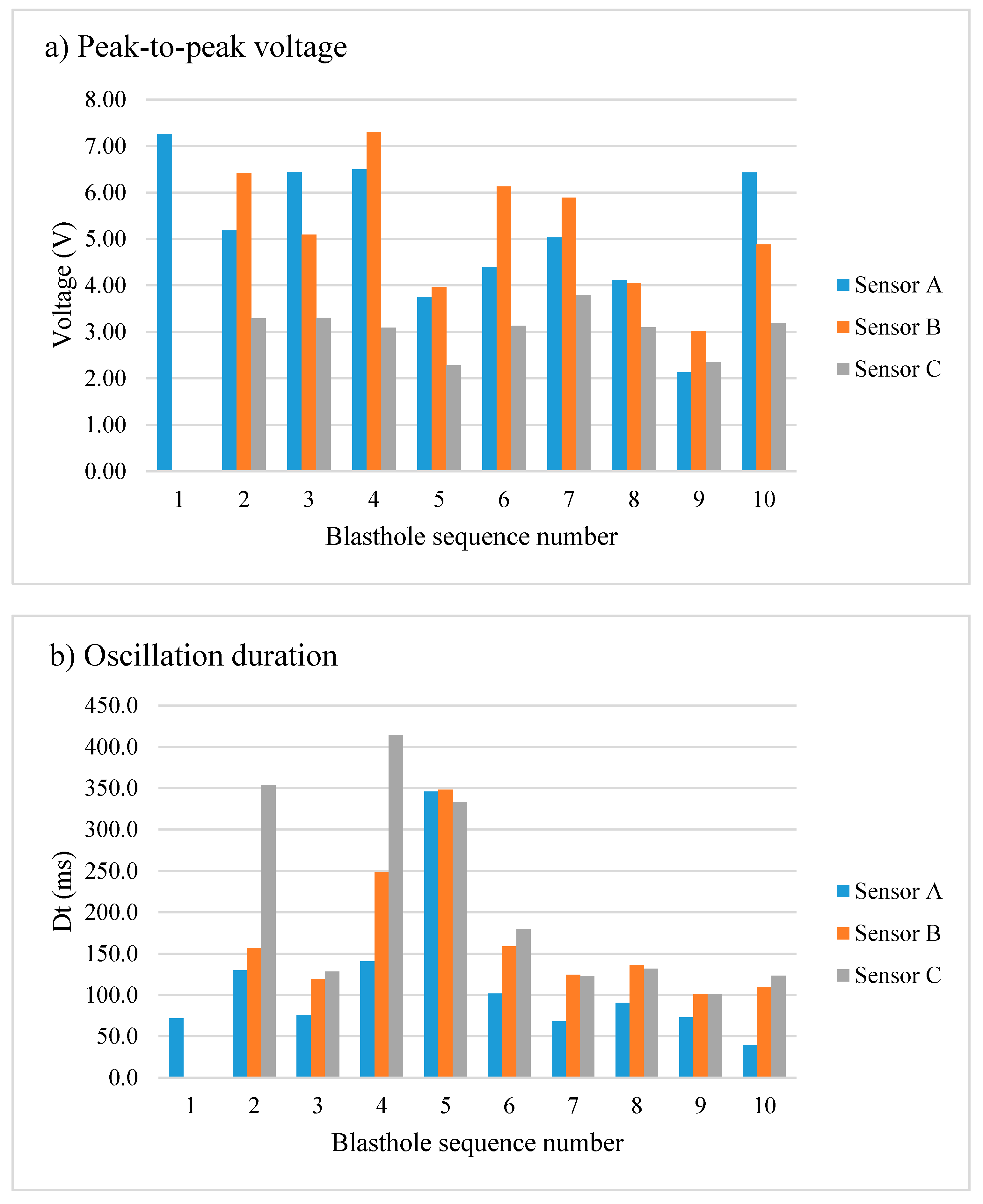 Applsci 09 05013 g008