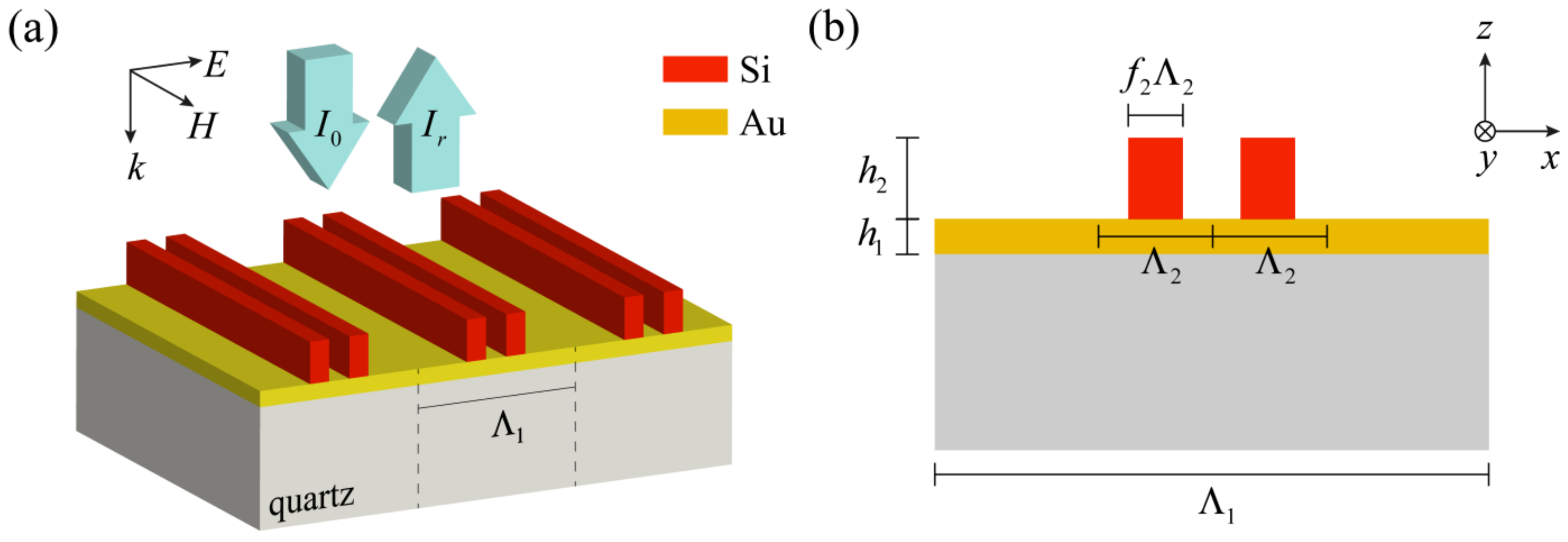 Applsci 09 05022 g001