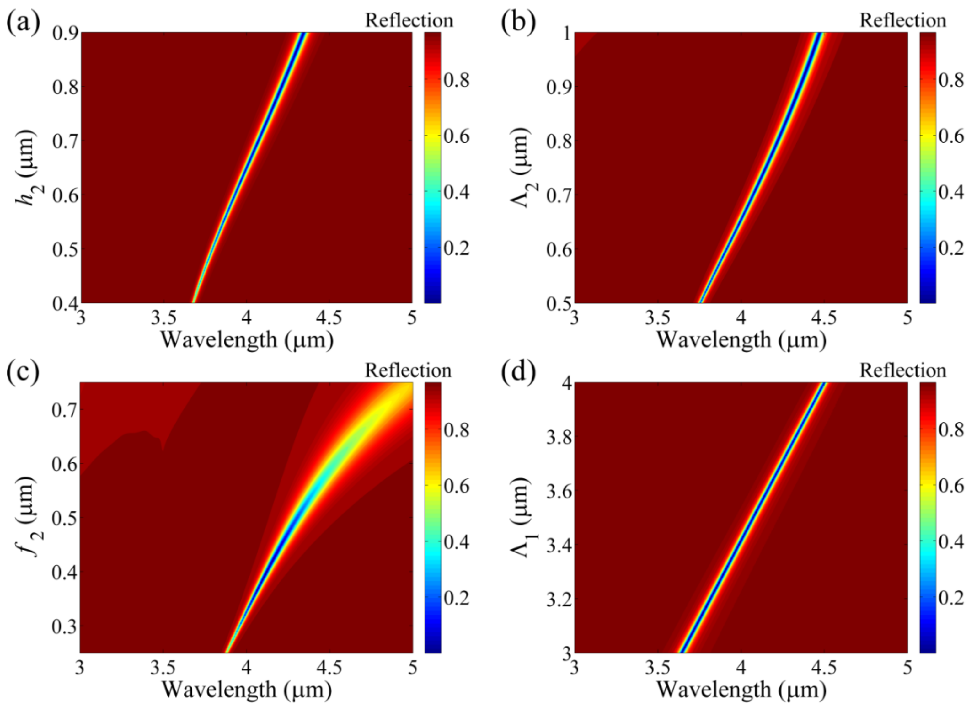 Applsci 09 05022 g004