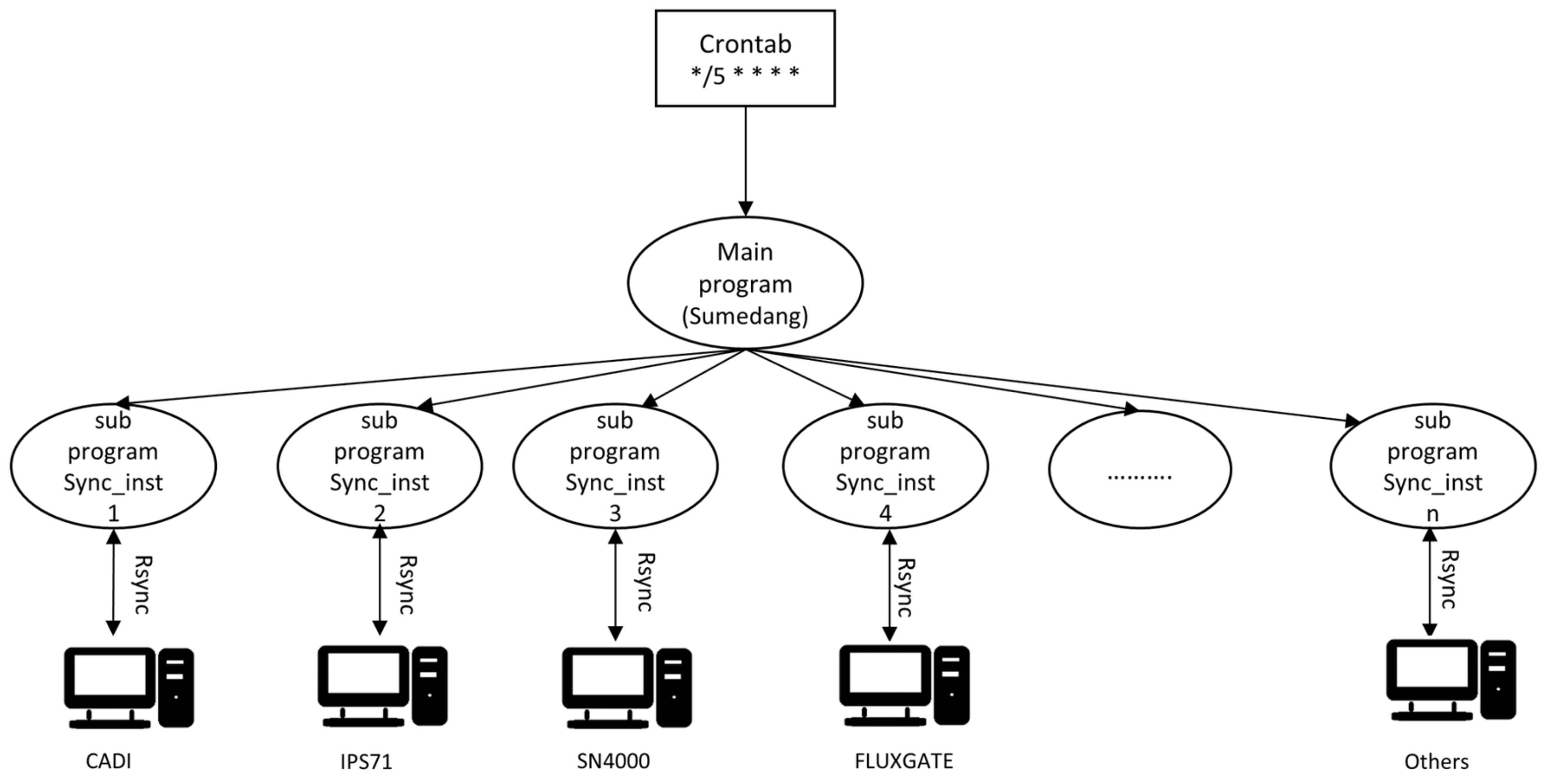 Applied Sciences | Free Full-Text | A Distributed File-Based Storage ...