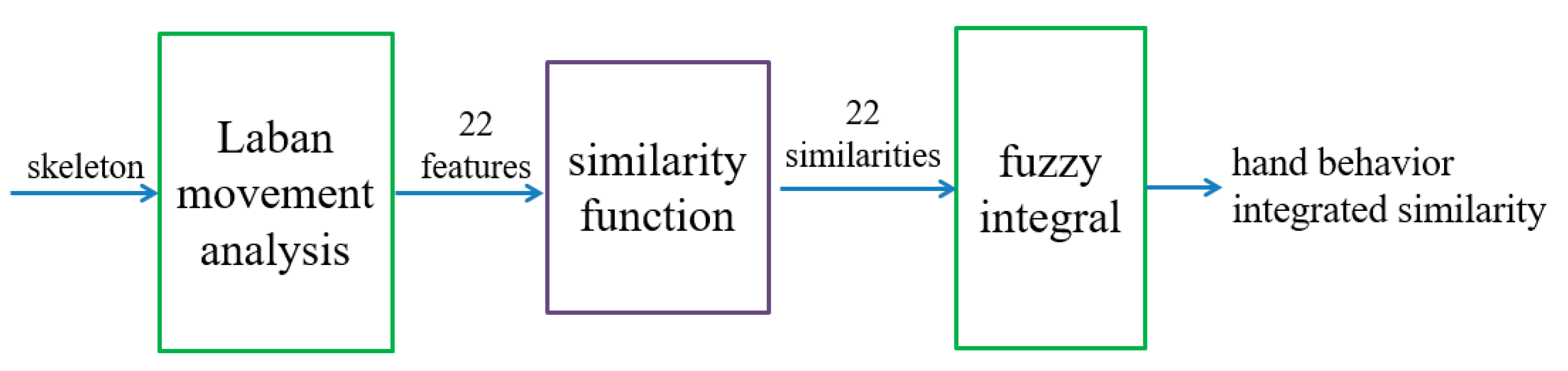 Applsci 09 05026 g006
