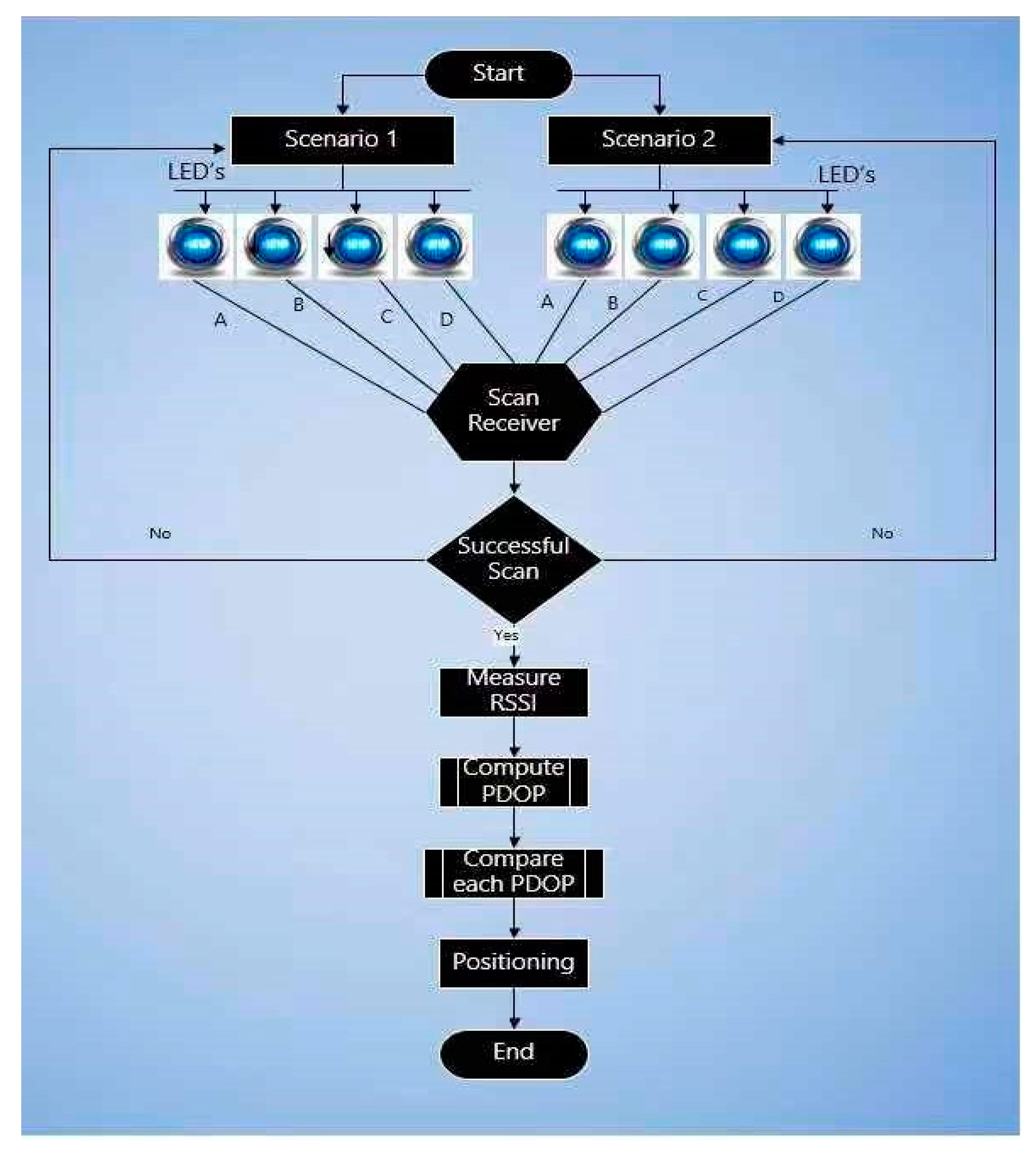 Applsci 09 05027 g003