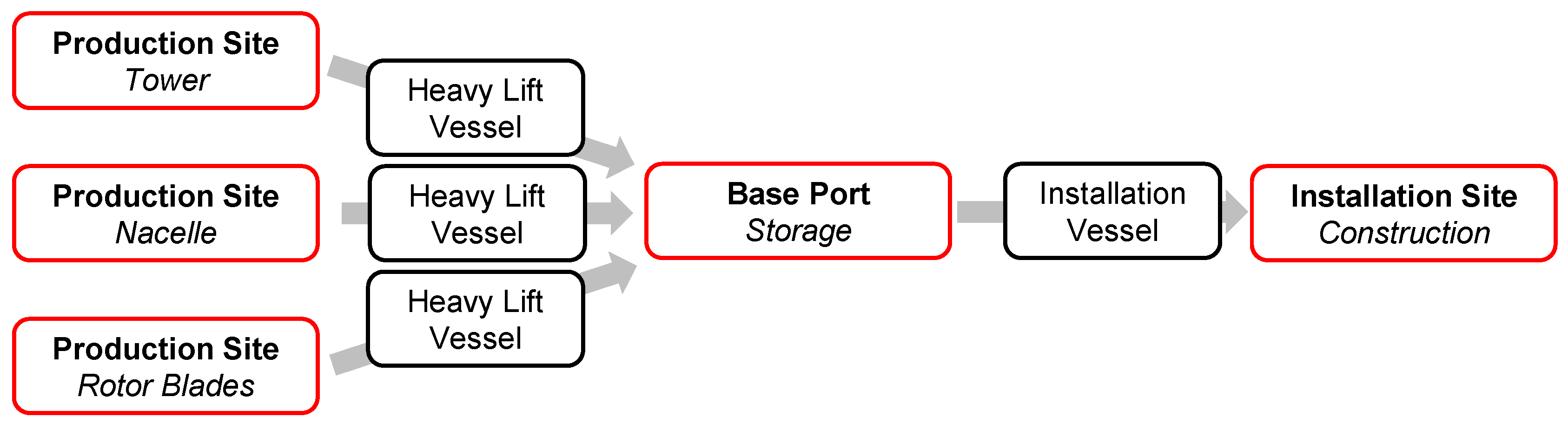 Applsci 09 05030 g001 550