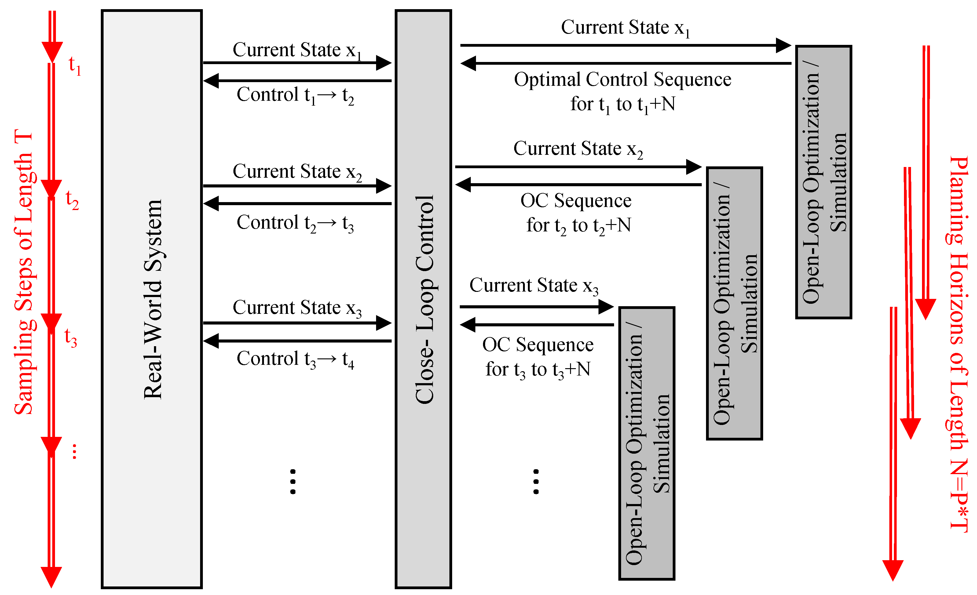 Applsci 09 05030 g002 550