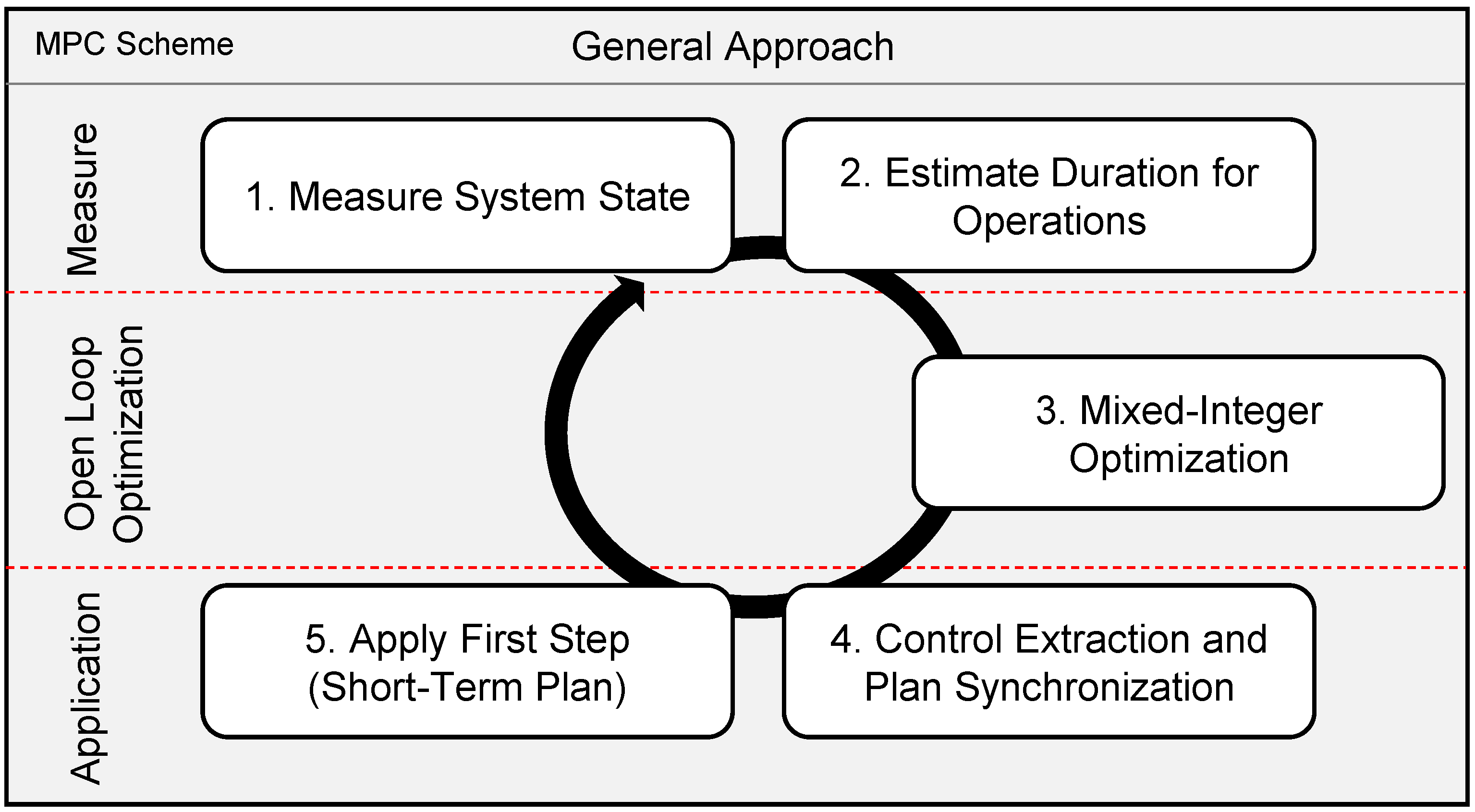 Applsci 09 05030 g003 550