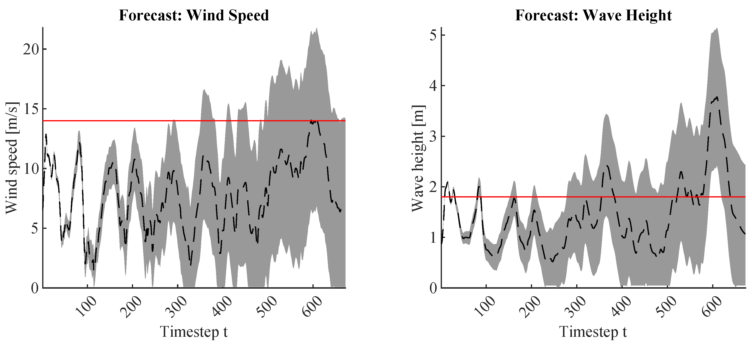 Applsci 09 05030 g004 550