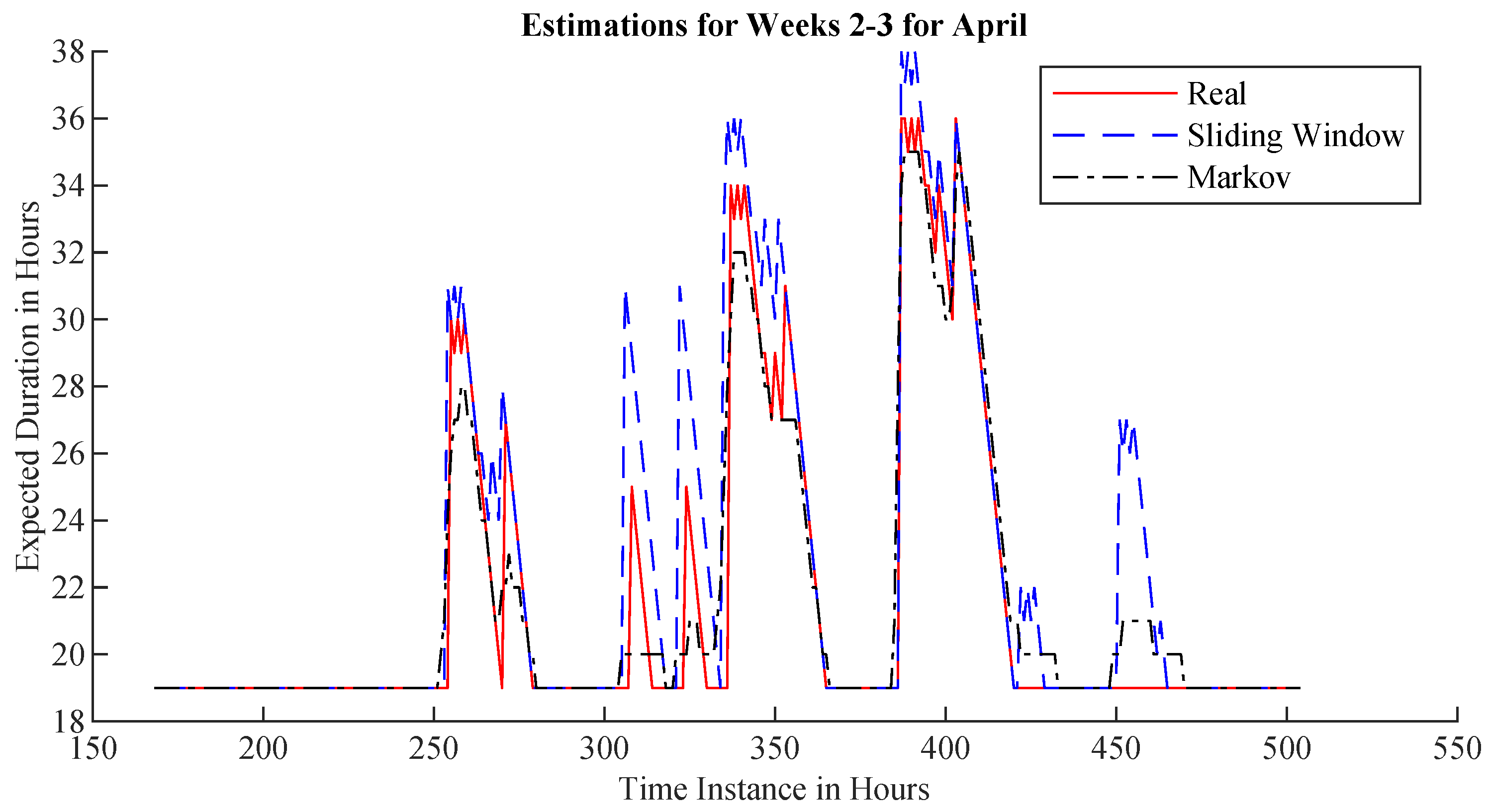 Applsci 09 05030 g006 550