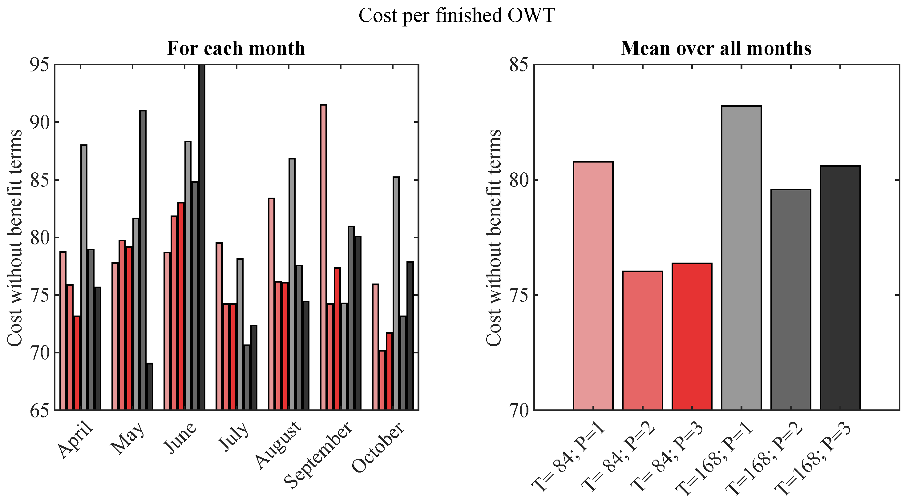 Applsci 09 05030 g008 550