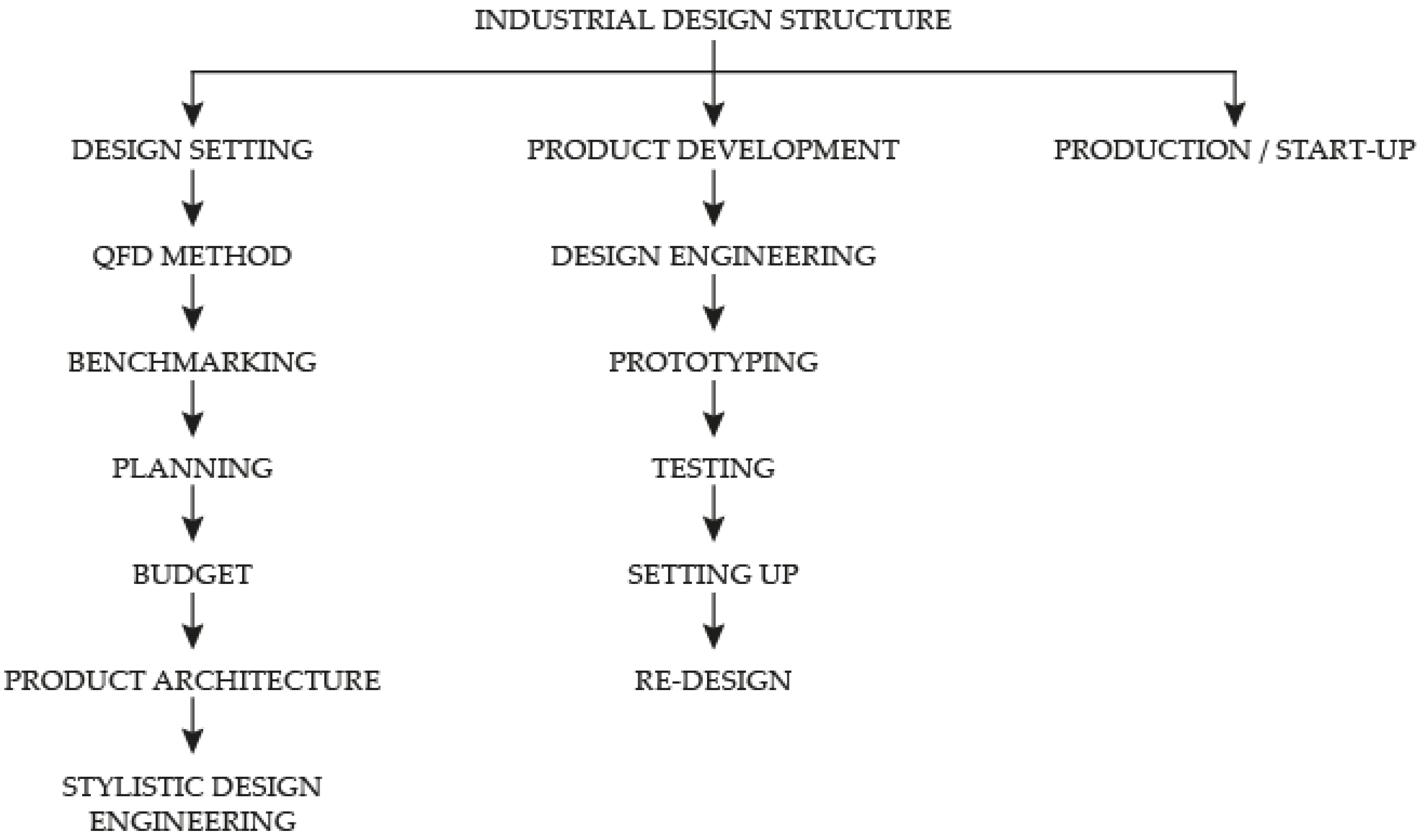Applsci 09 05032 g001 550