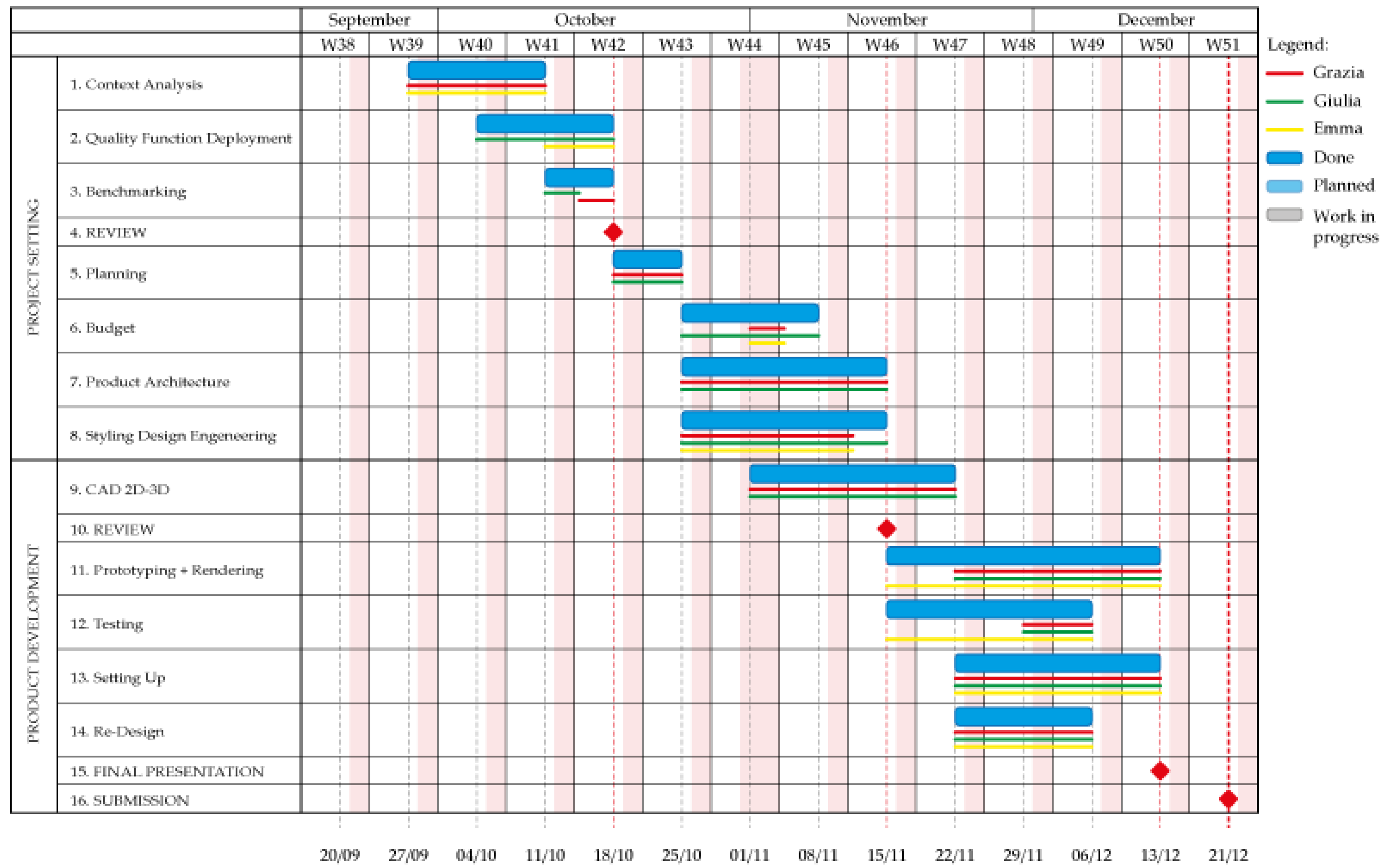 Applsci 09 05032 g002 550